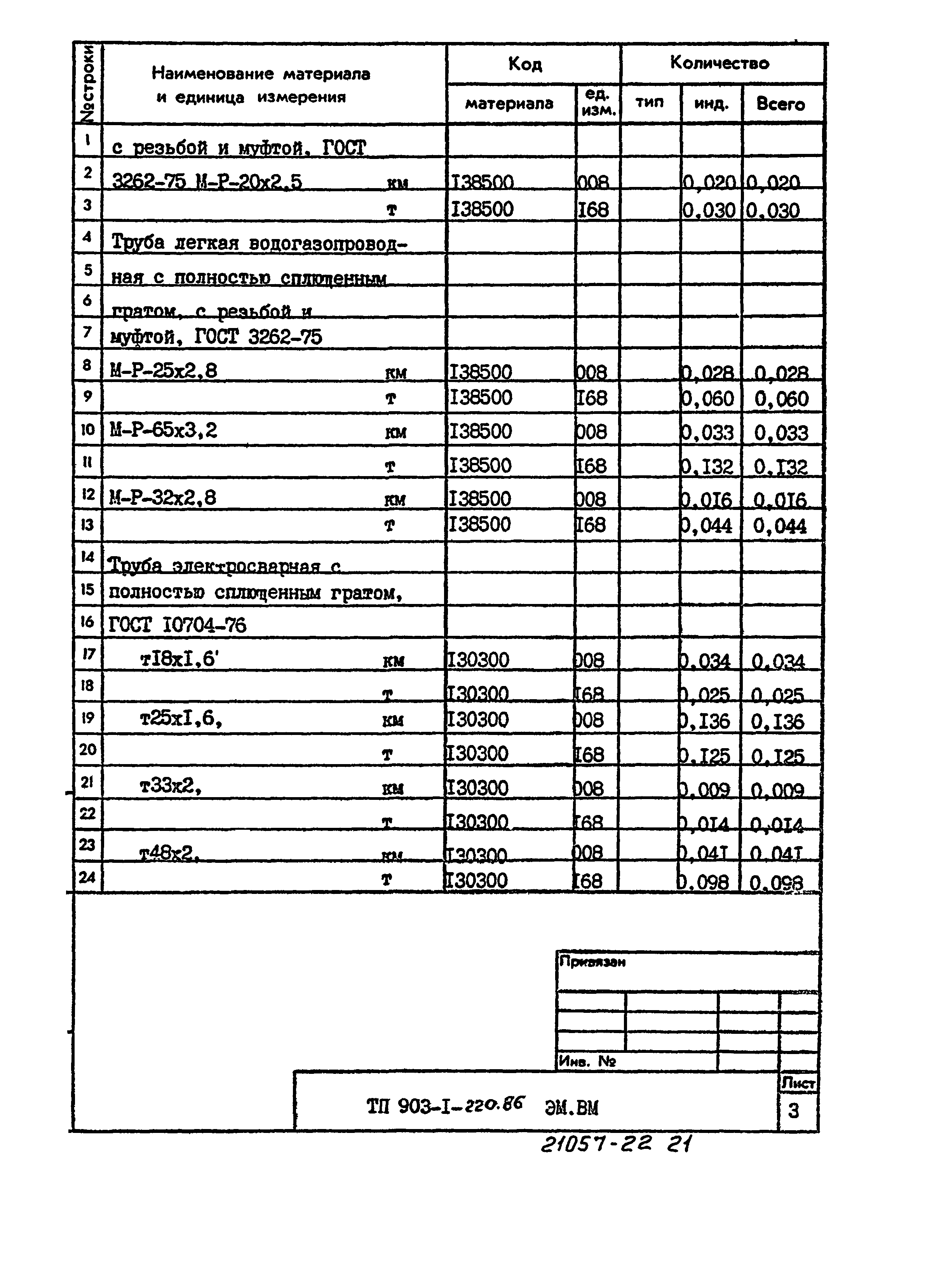 Типовой проект 903-1-220.86