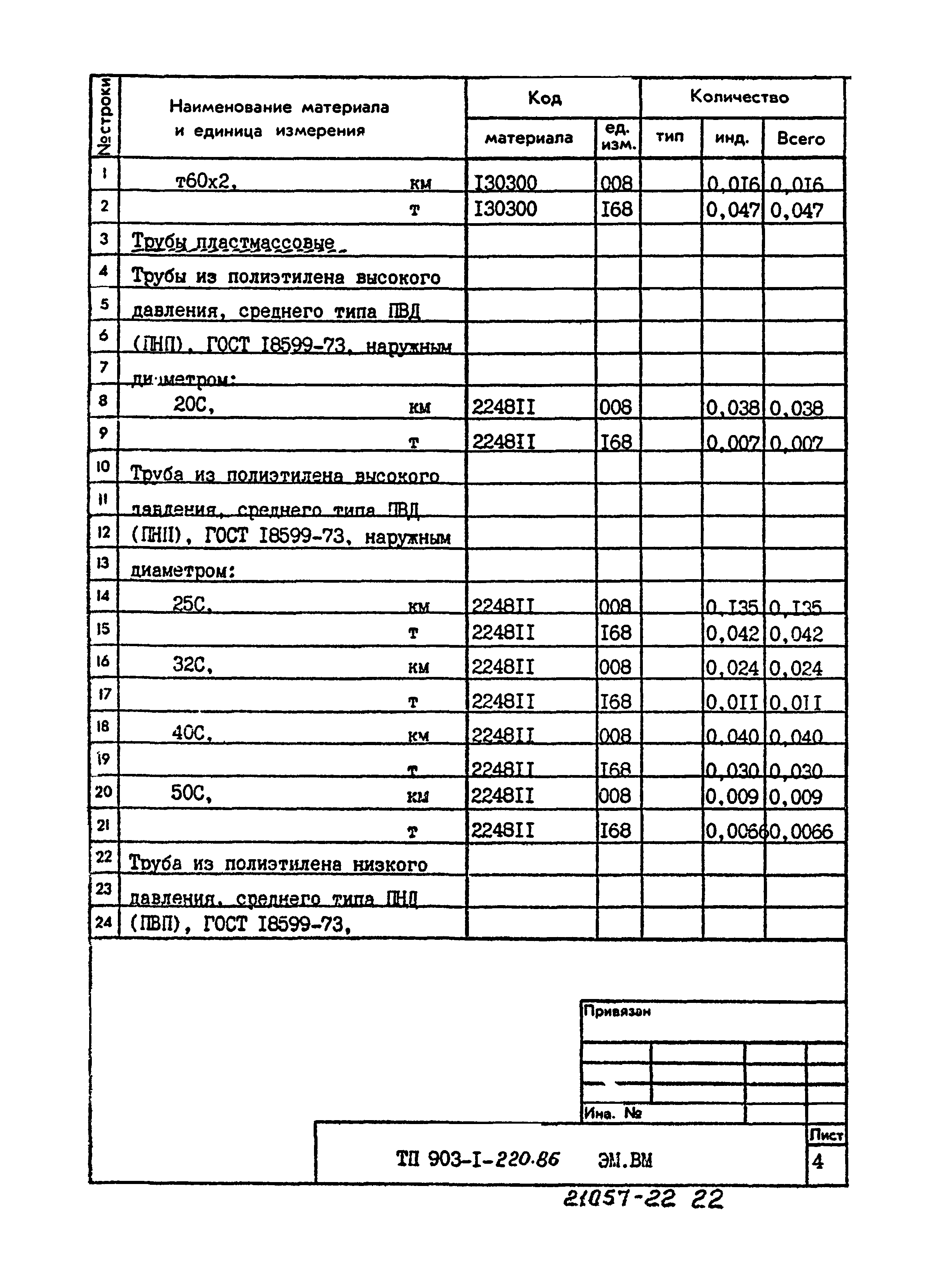 Типовой проект 903-1-220.86