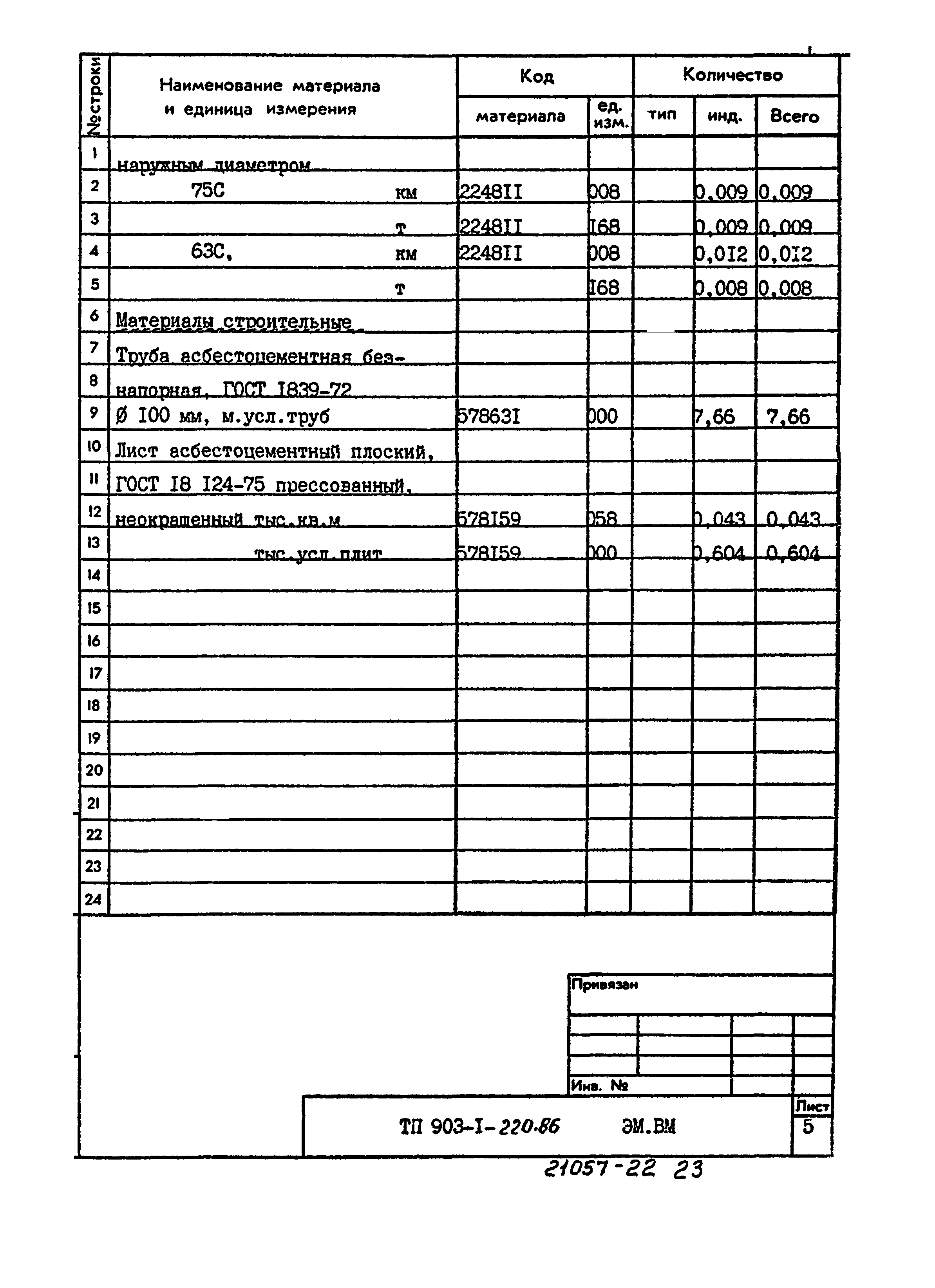 Типовой проект 903-1-220.86