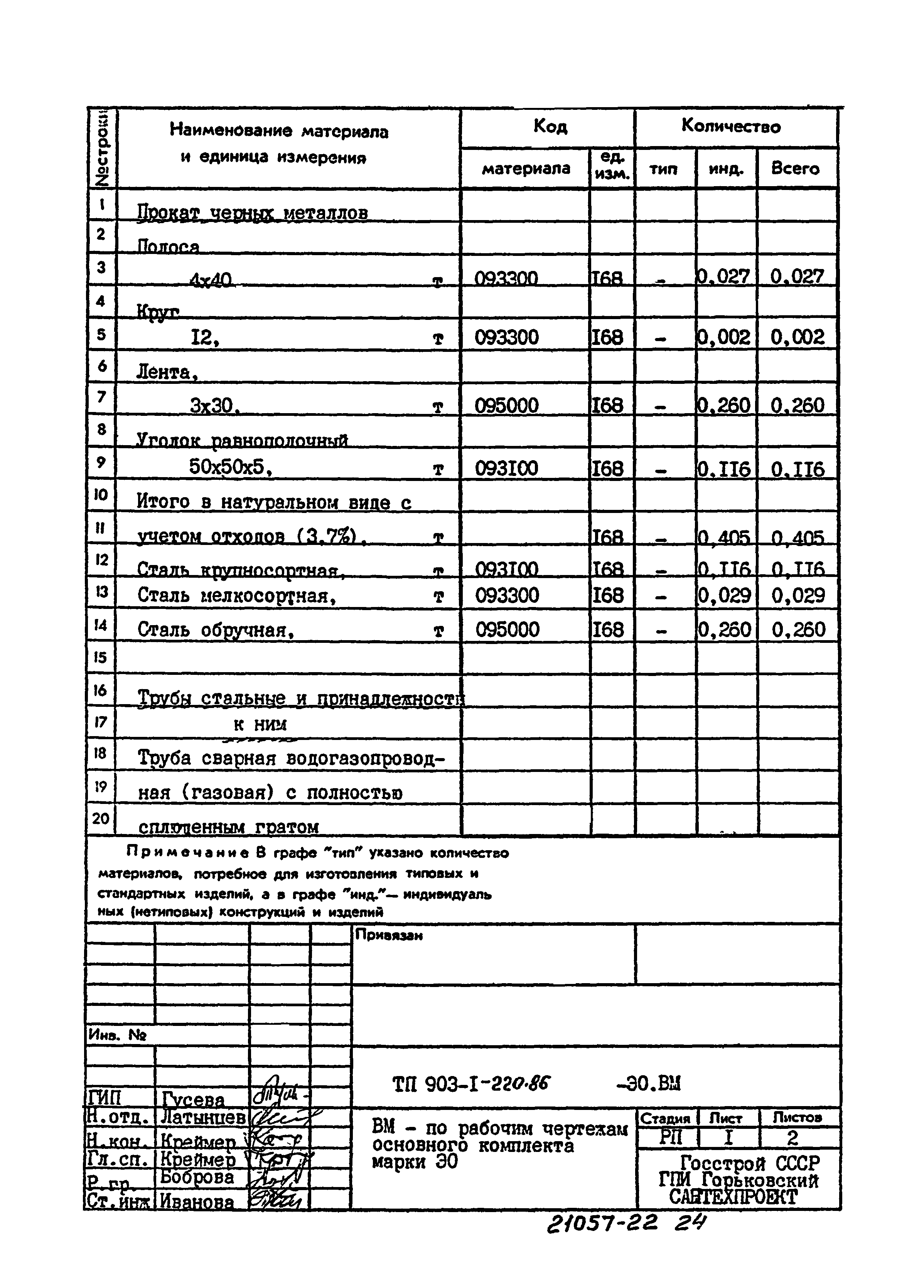 Типовой проект 903-1-220.86