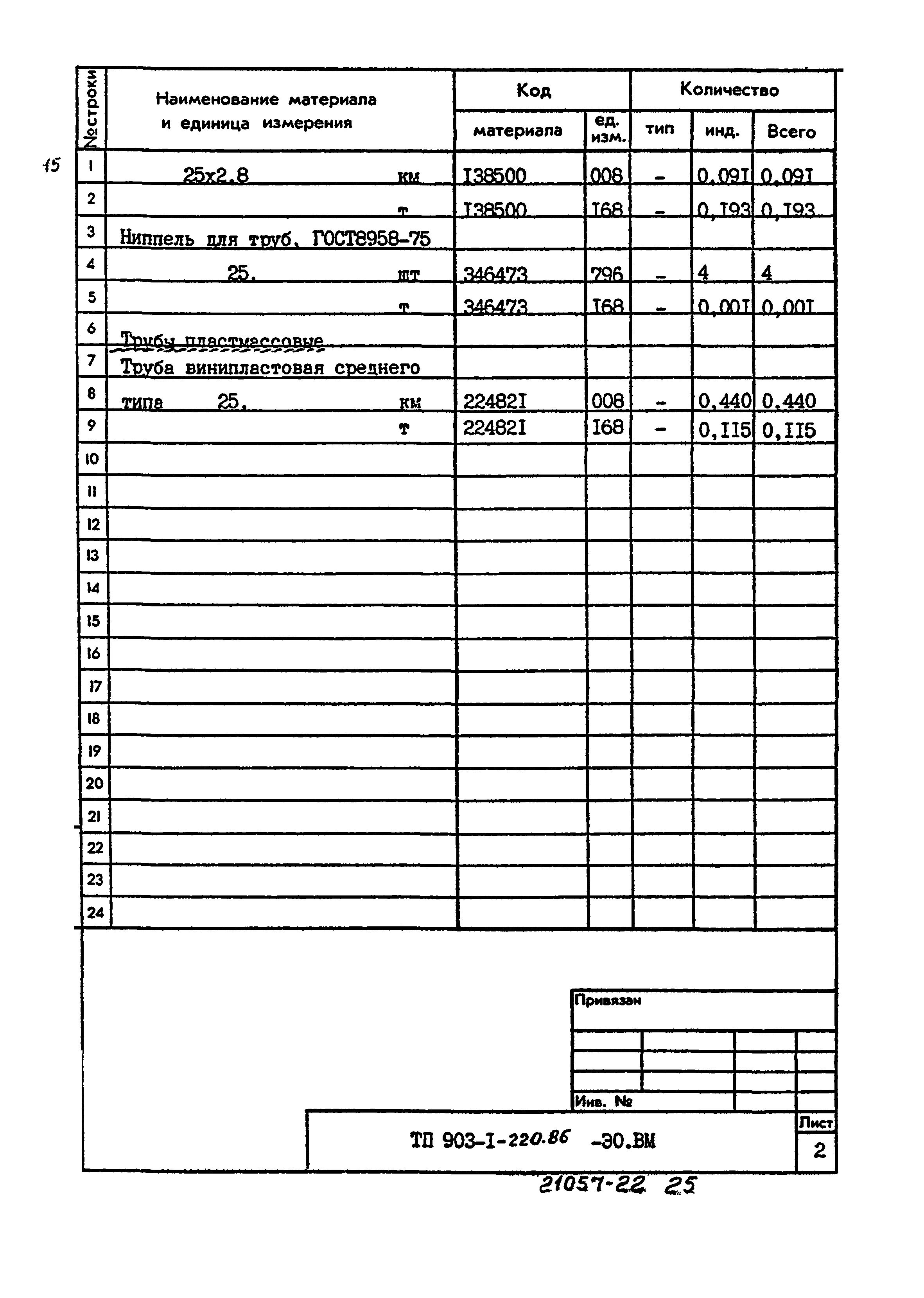 Типовой проект 903-1-220.86