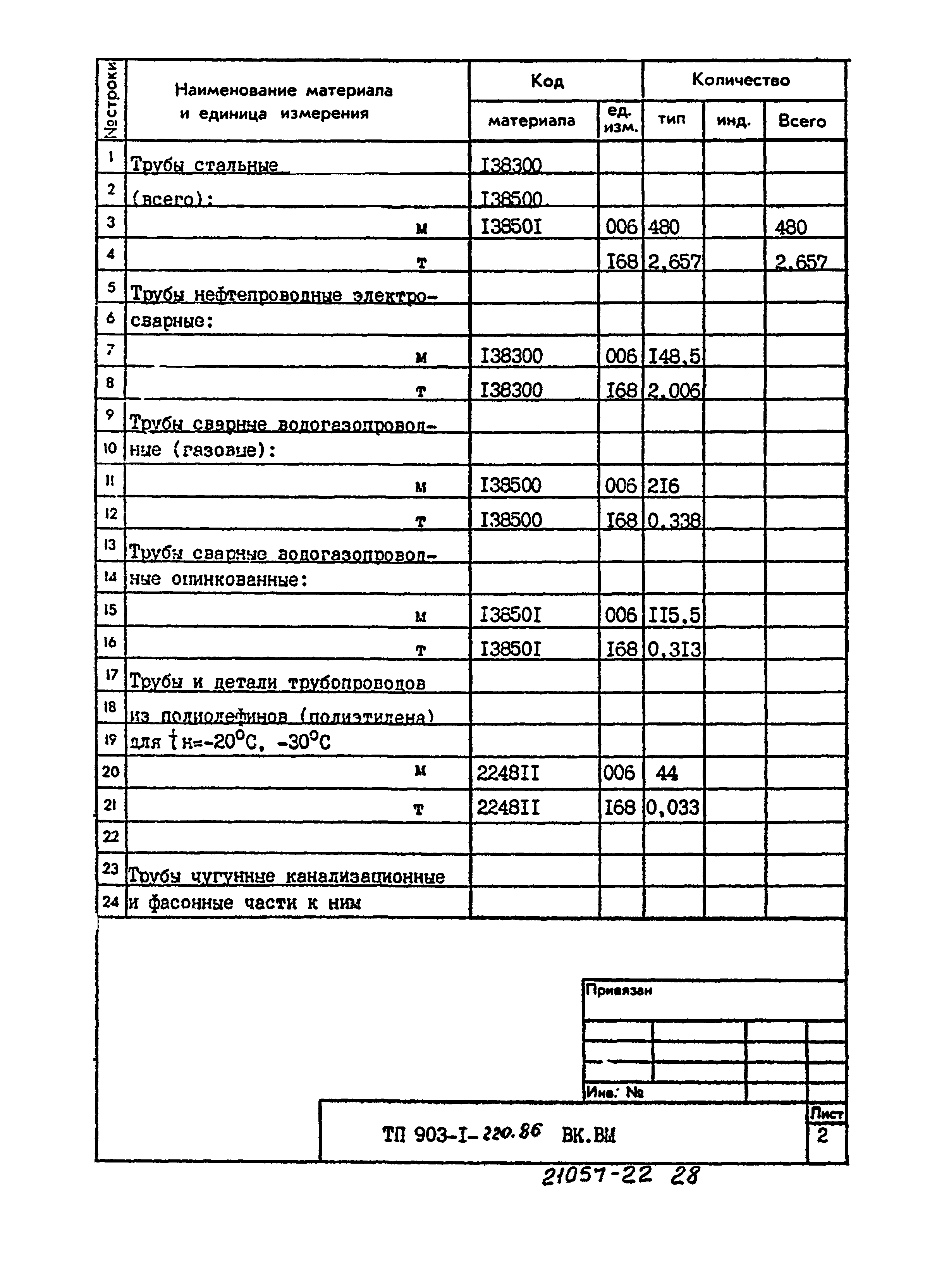 Типовой проект 903-1-220.86