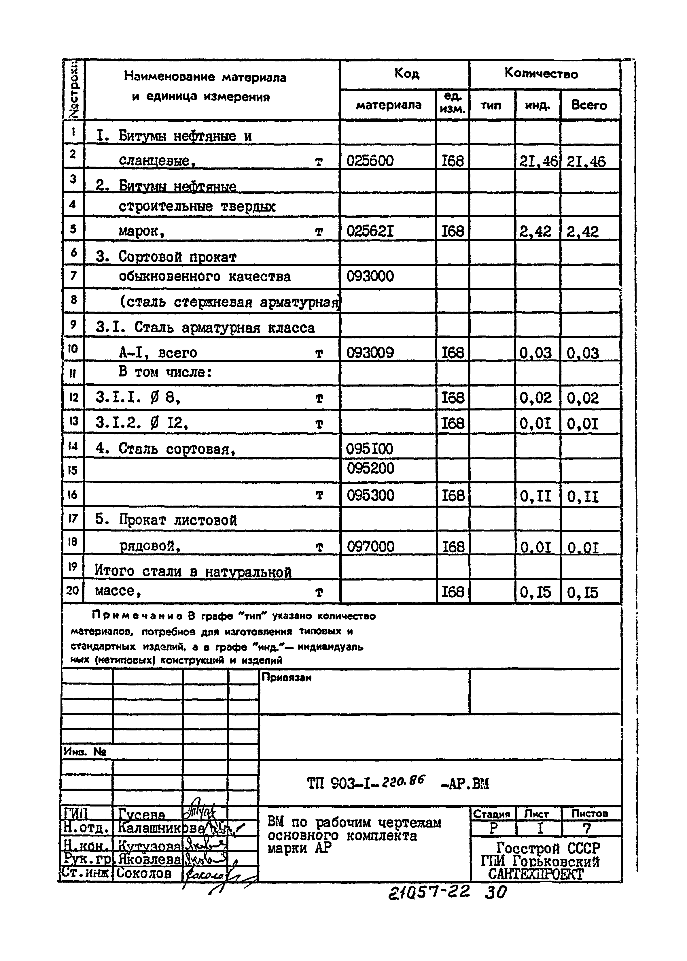 Типовой проект 903-1-220.86