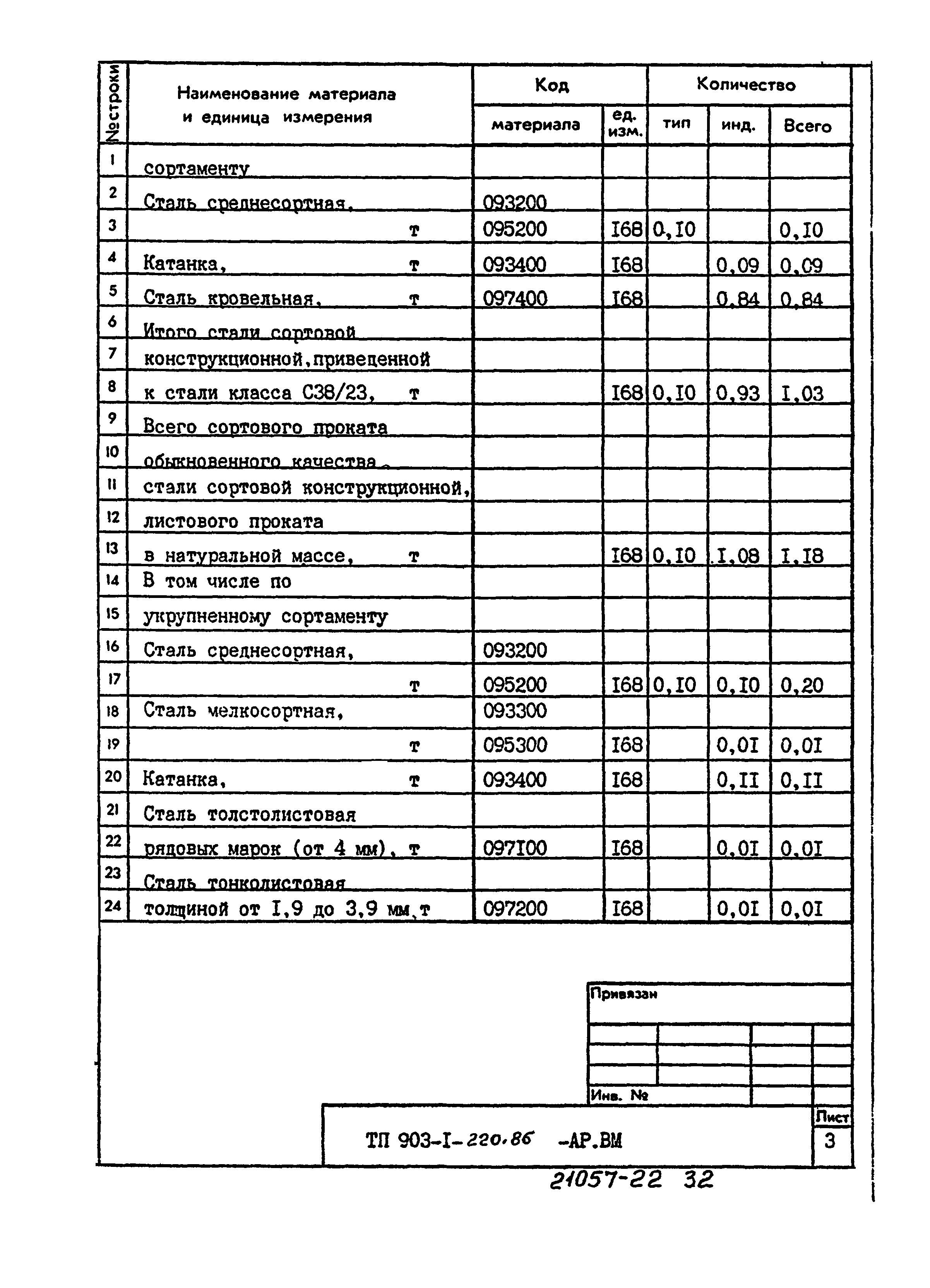 Типовой проект 903-1-220.86