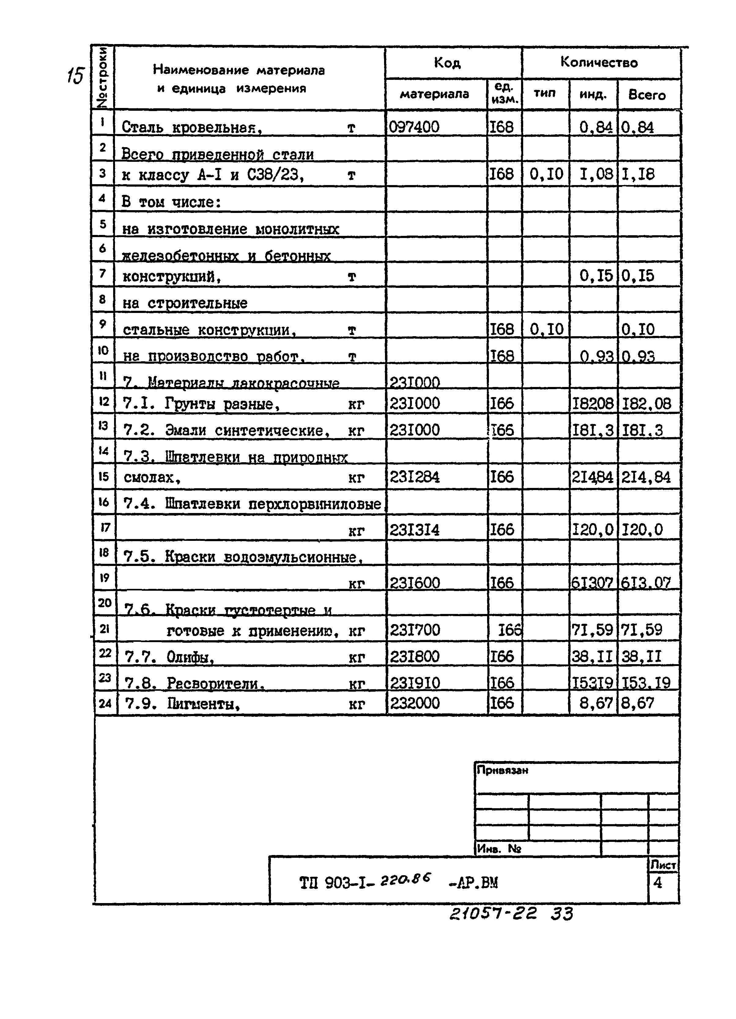 Типовой проект 903-1-220.86