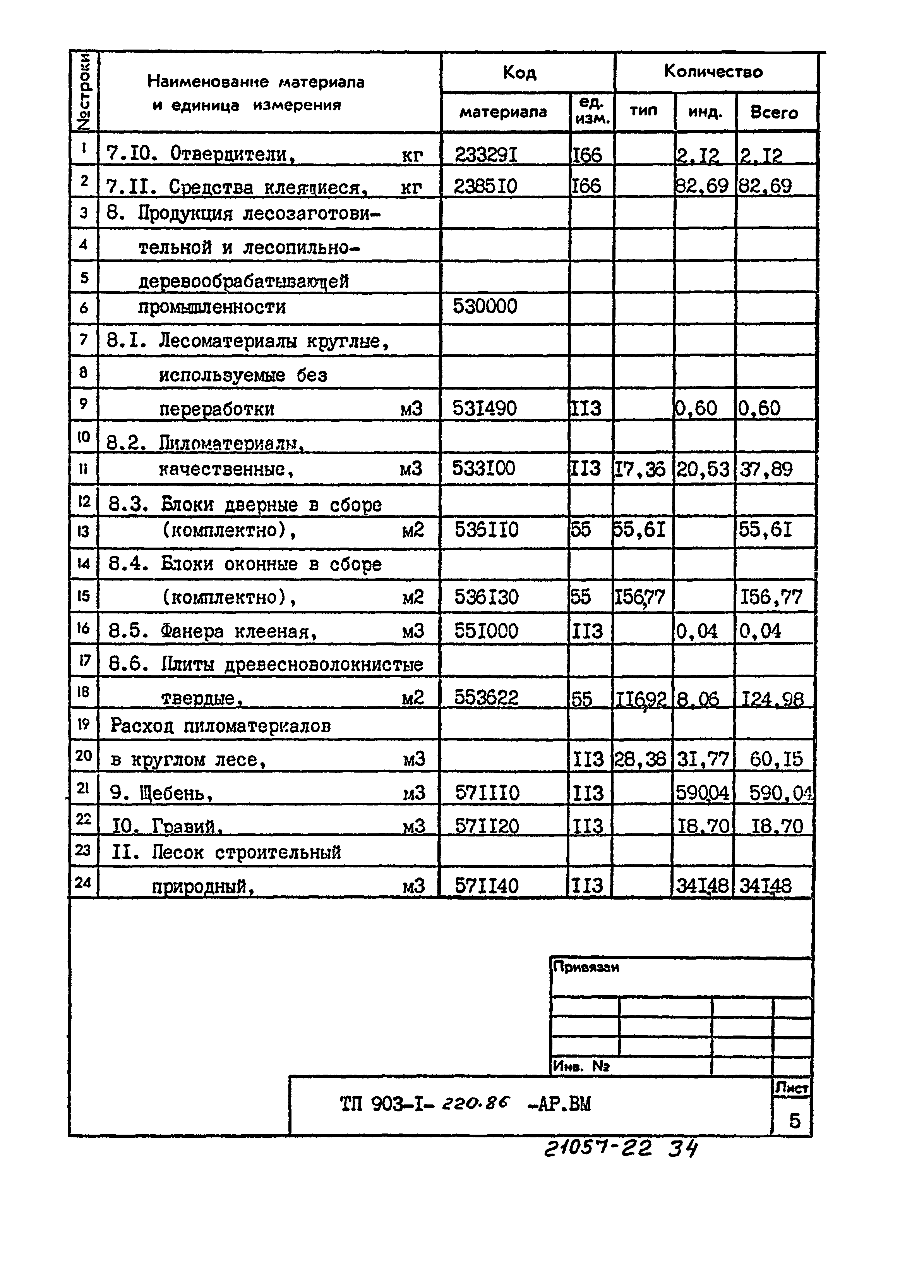 Типовой проект 903-1-220.86