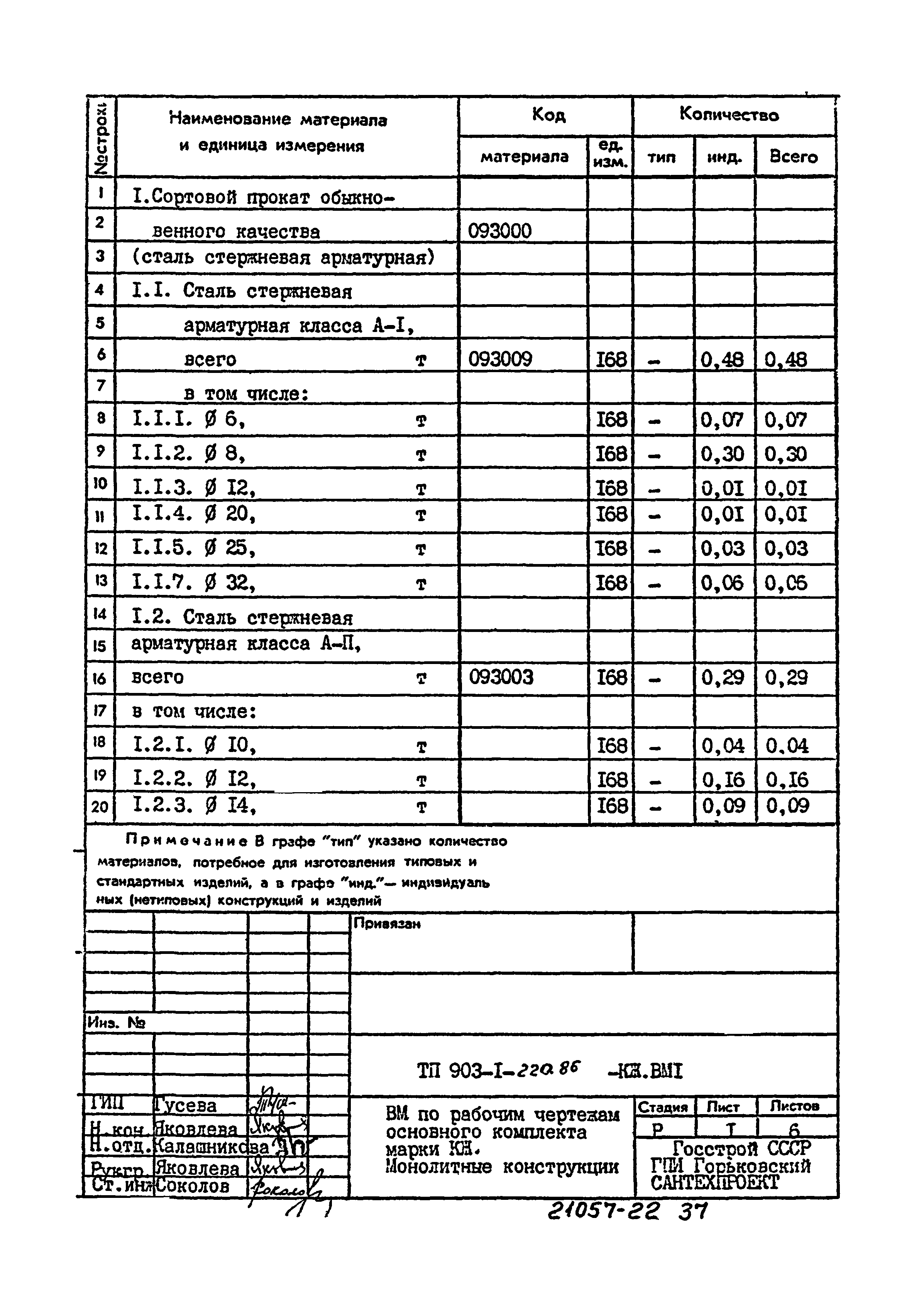 Типовой проект 903-1-220.86