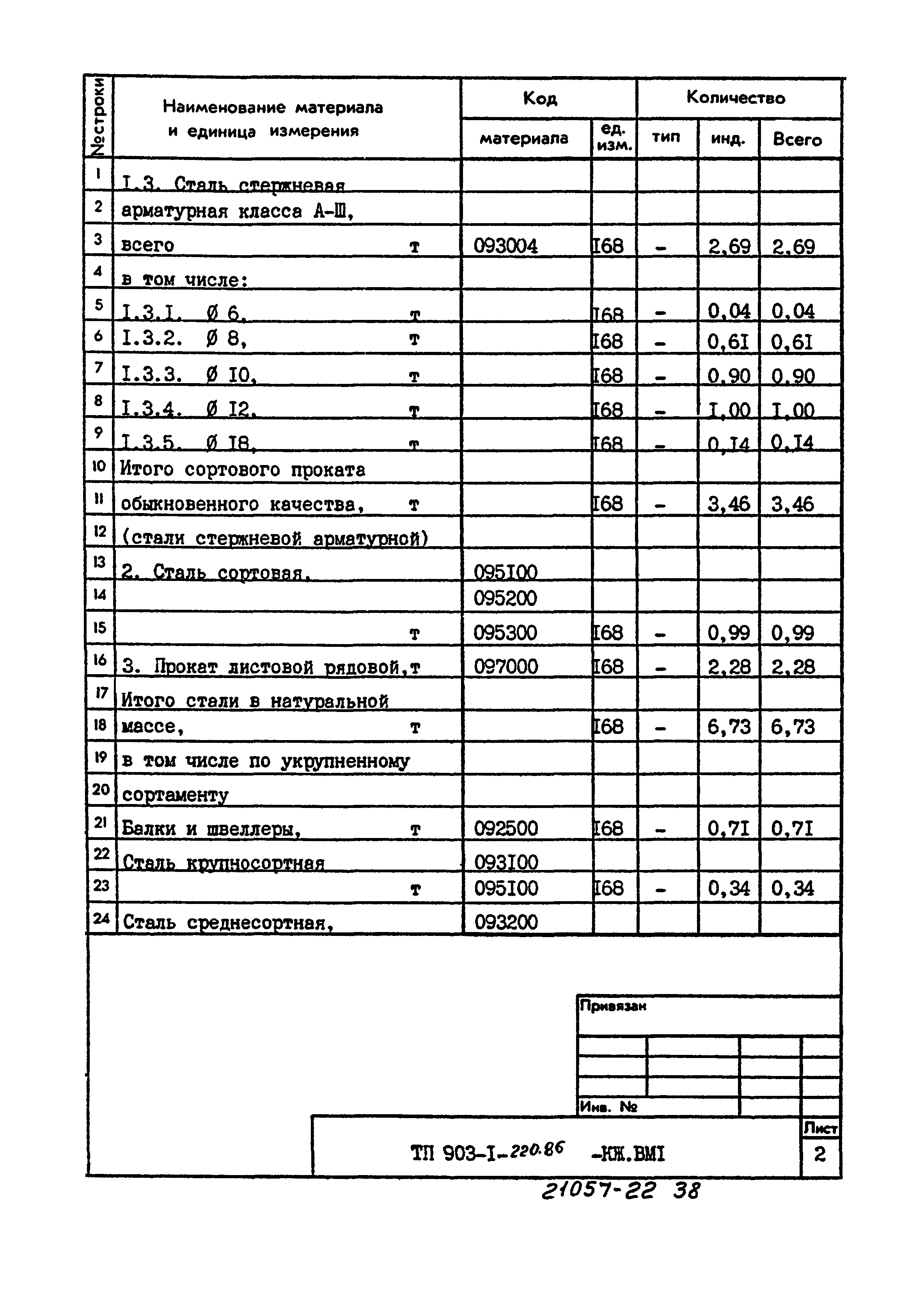 Типовой проект 903-1-220.86