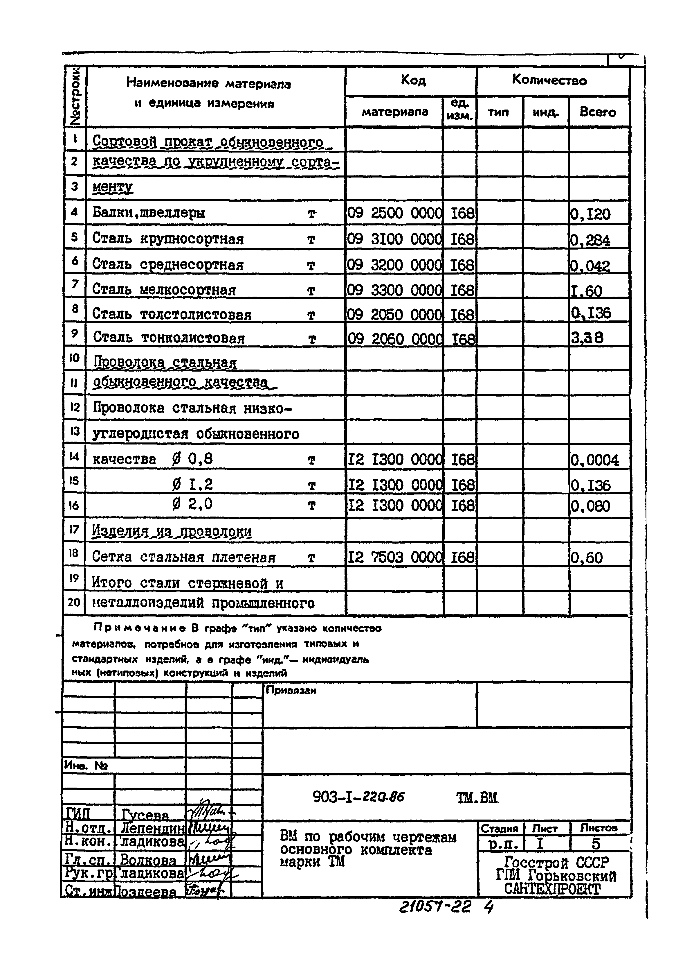 Типовой проект 903-1-220.86