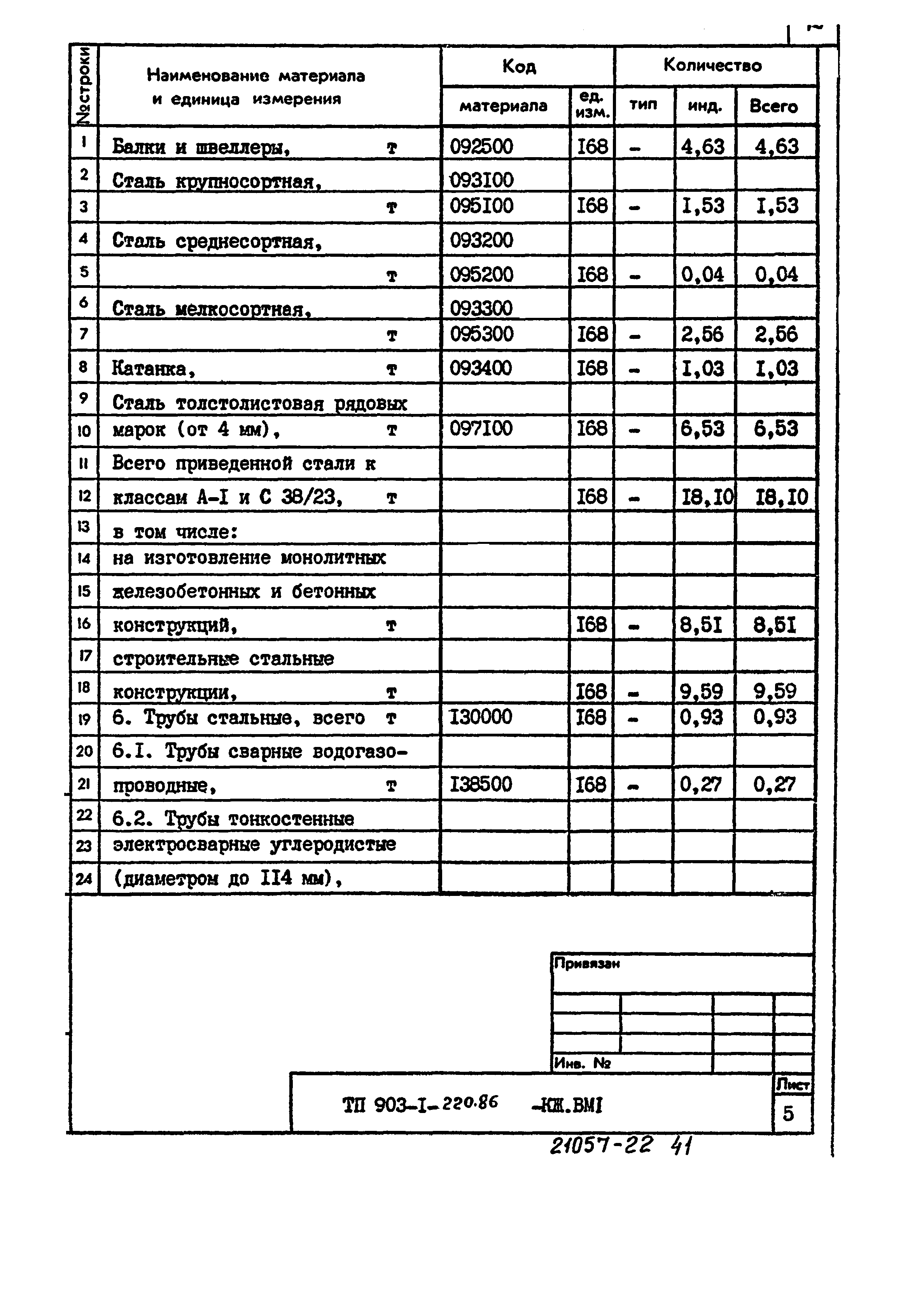 Типовой проект 903-1-220.86