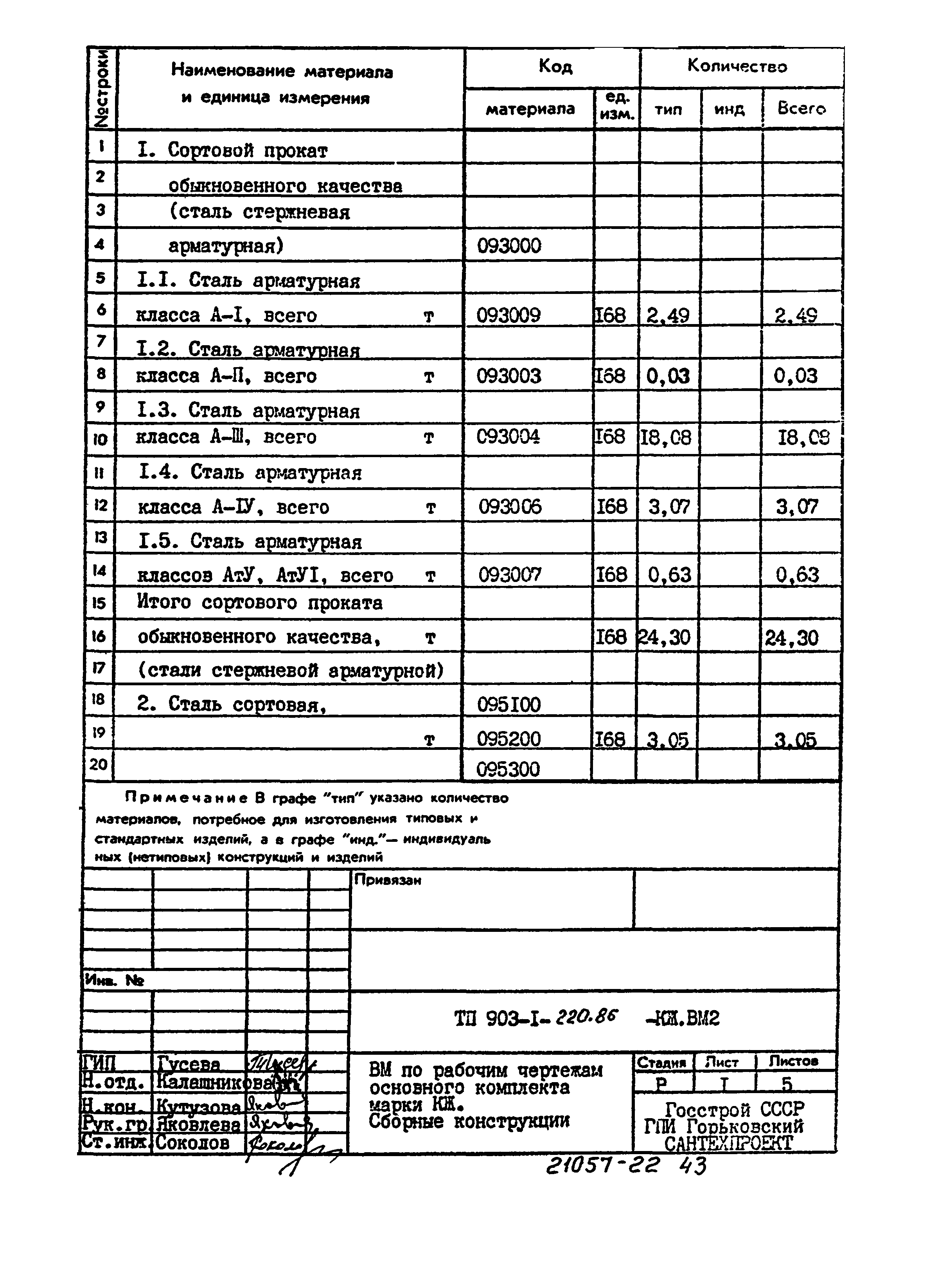 Типовой проект 903-1-220.86