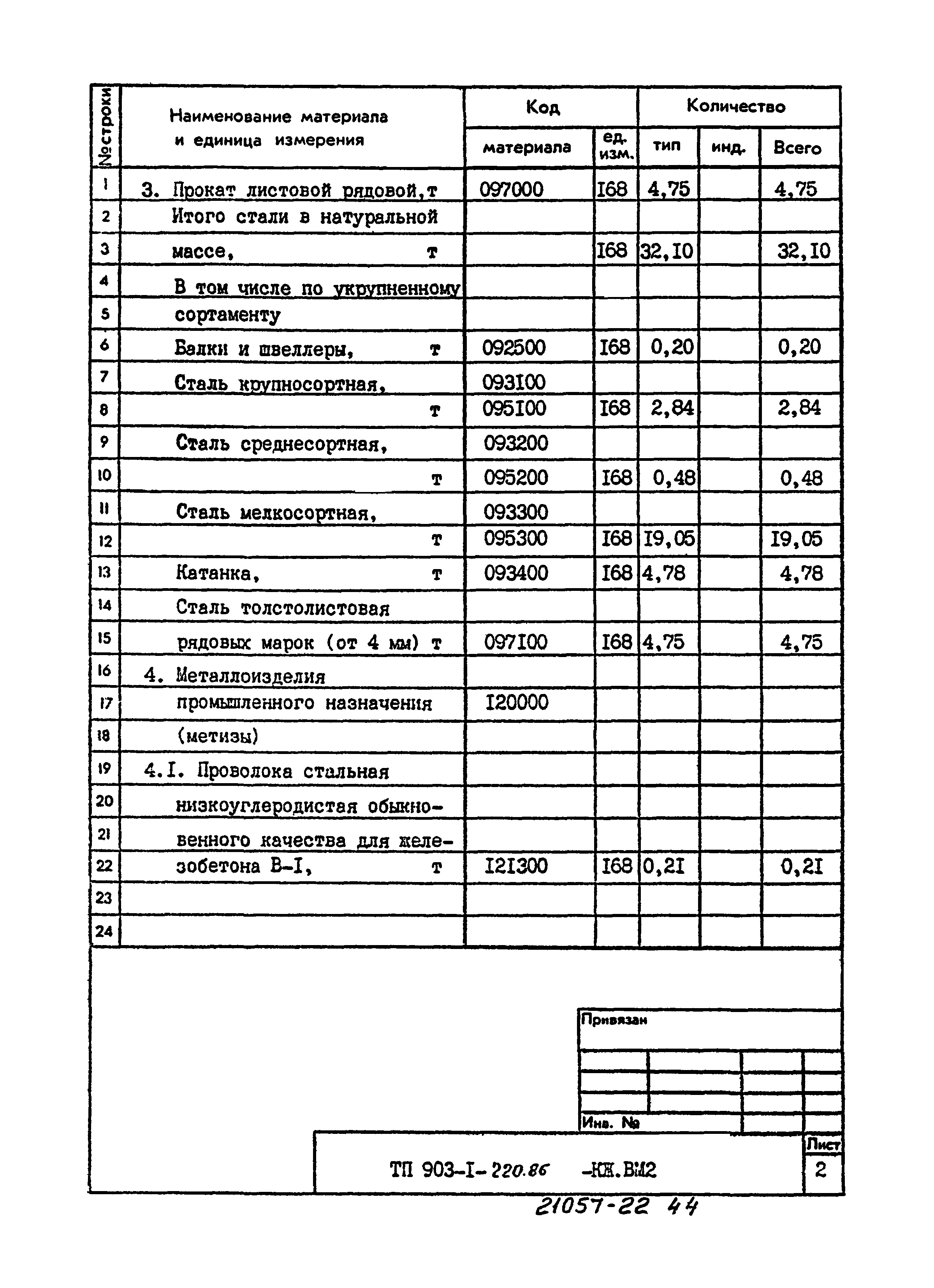 Типовой проект 903-1-220.86