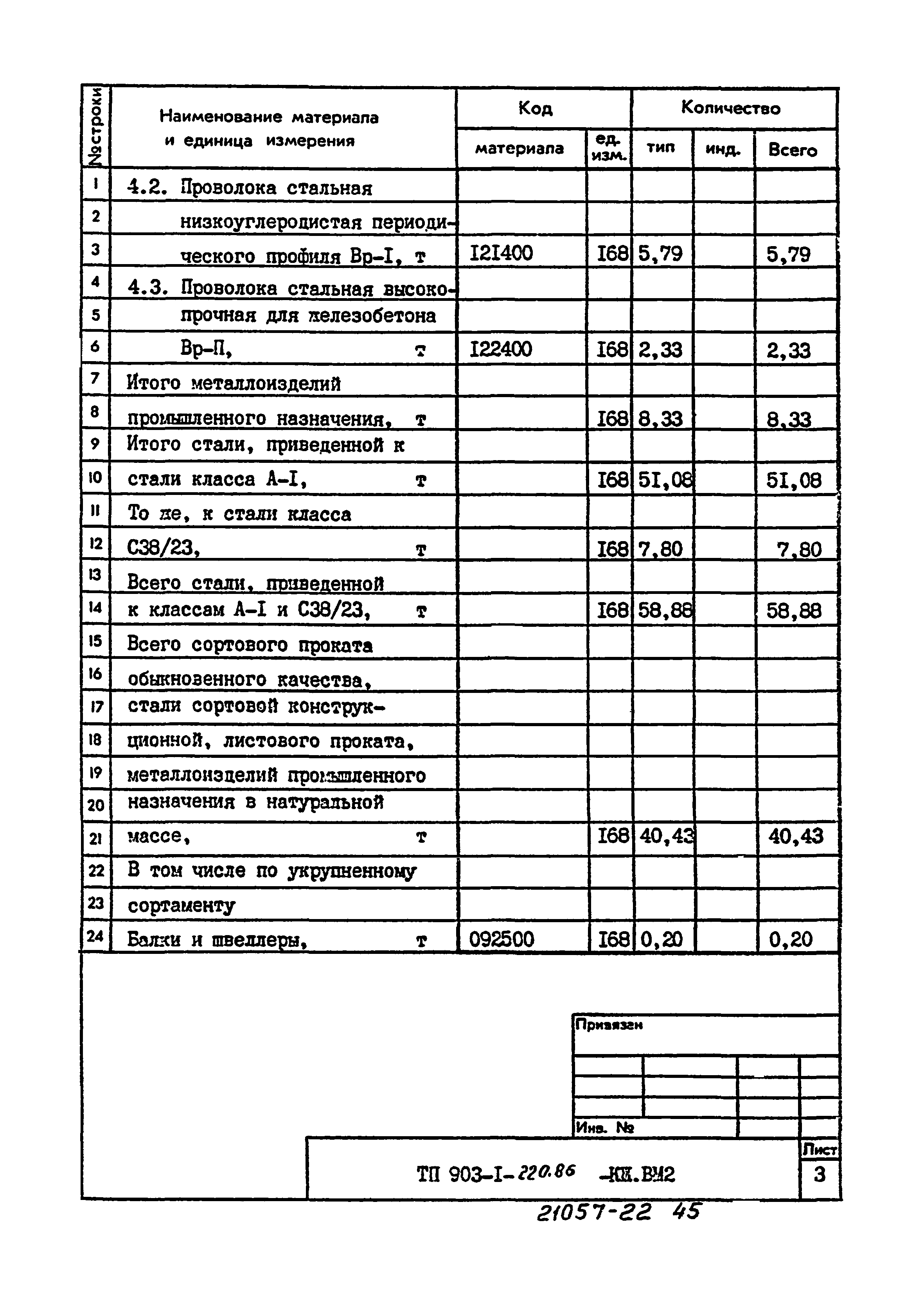 Типовой проект 903-1-220.86