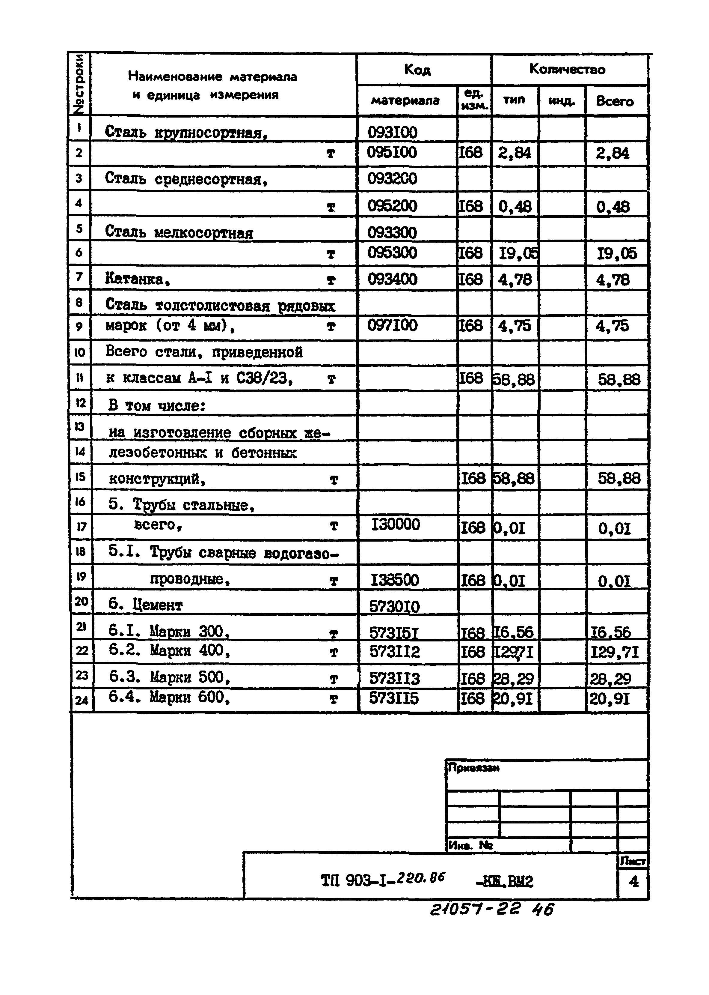 Типовой проект 903-1-220.86