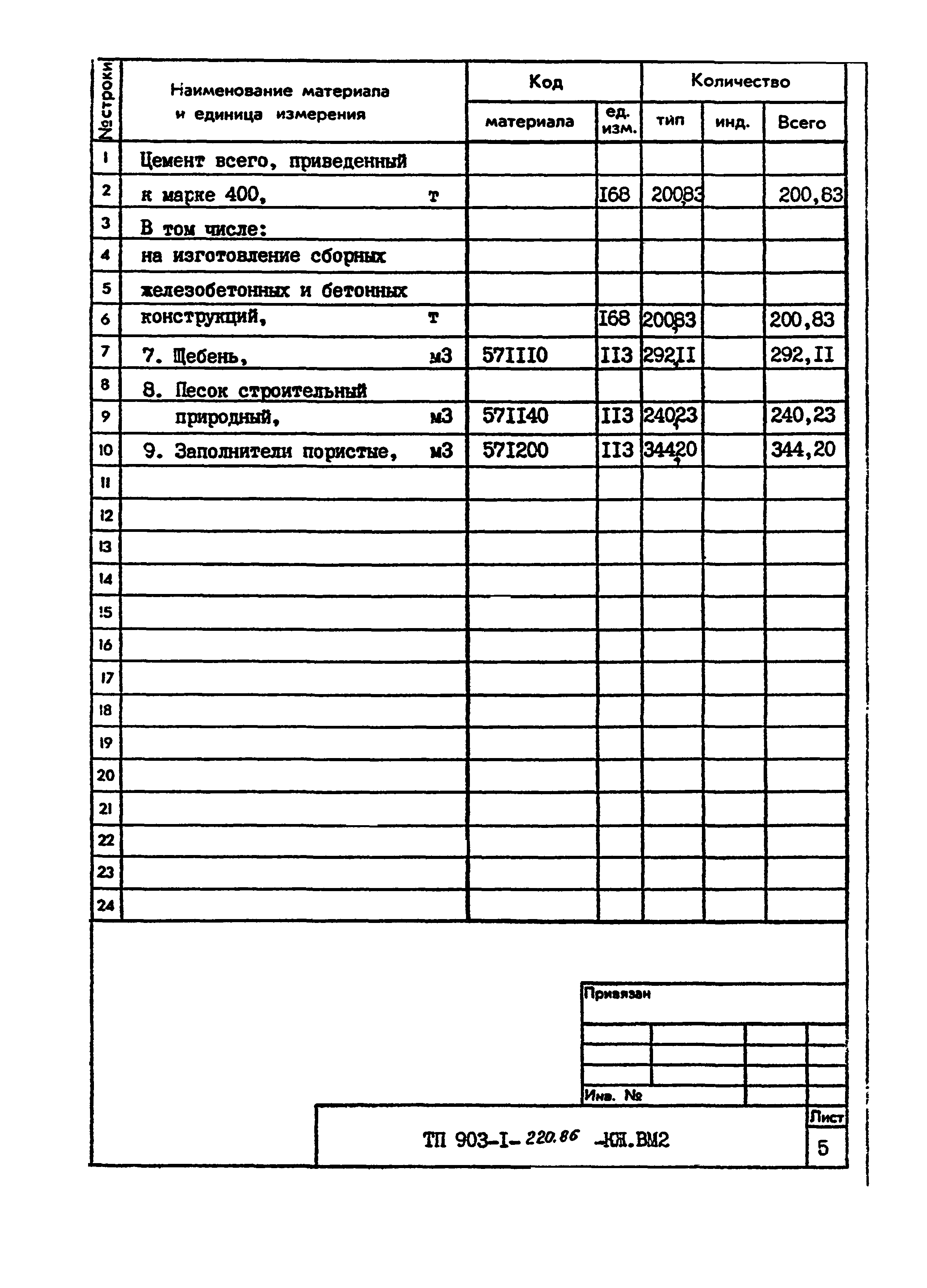 Типовой проект 903-1-220.86