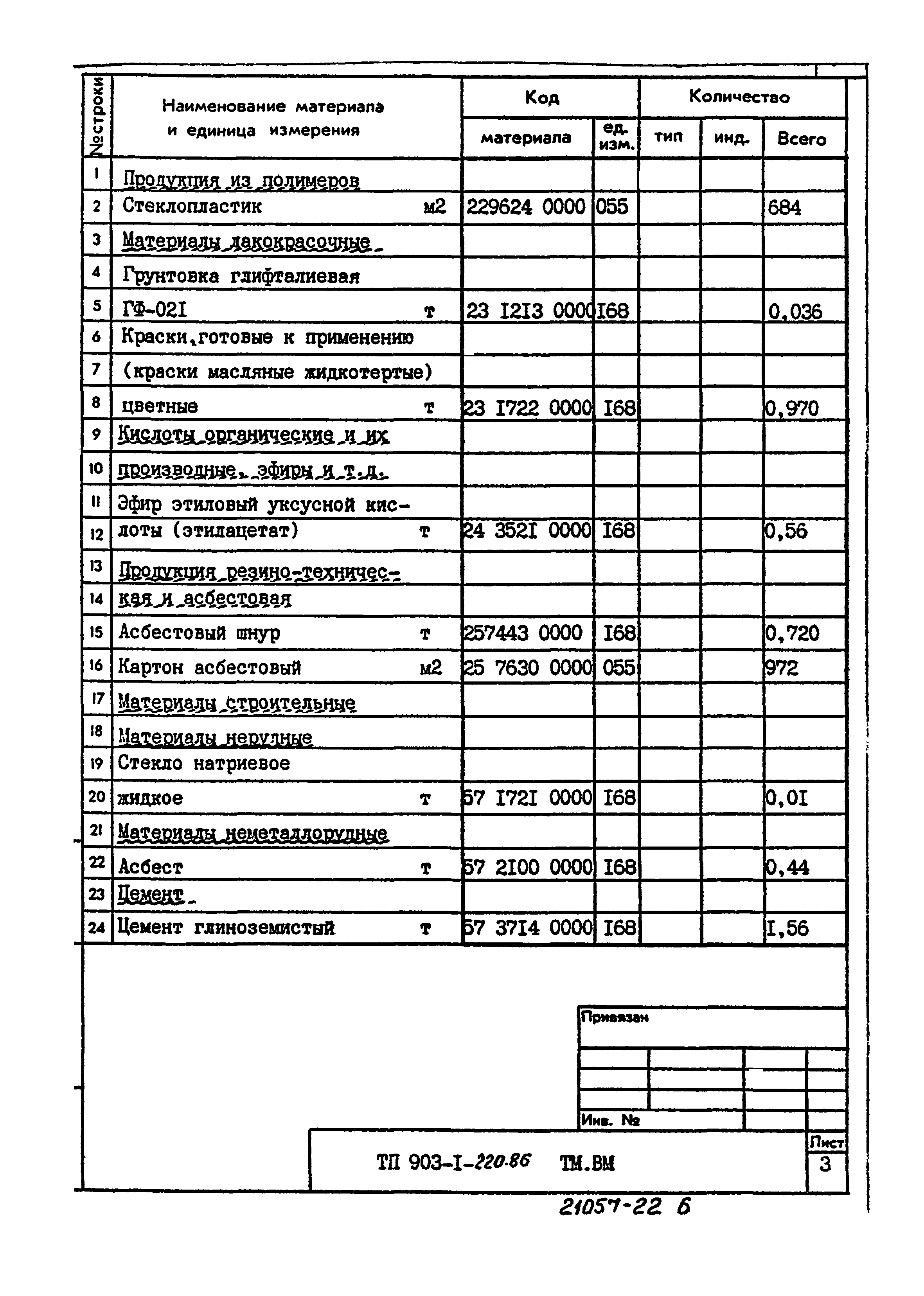 Типовой проект 903-1-220.86