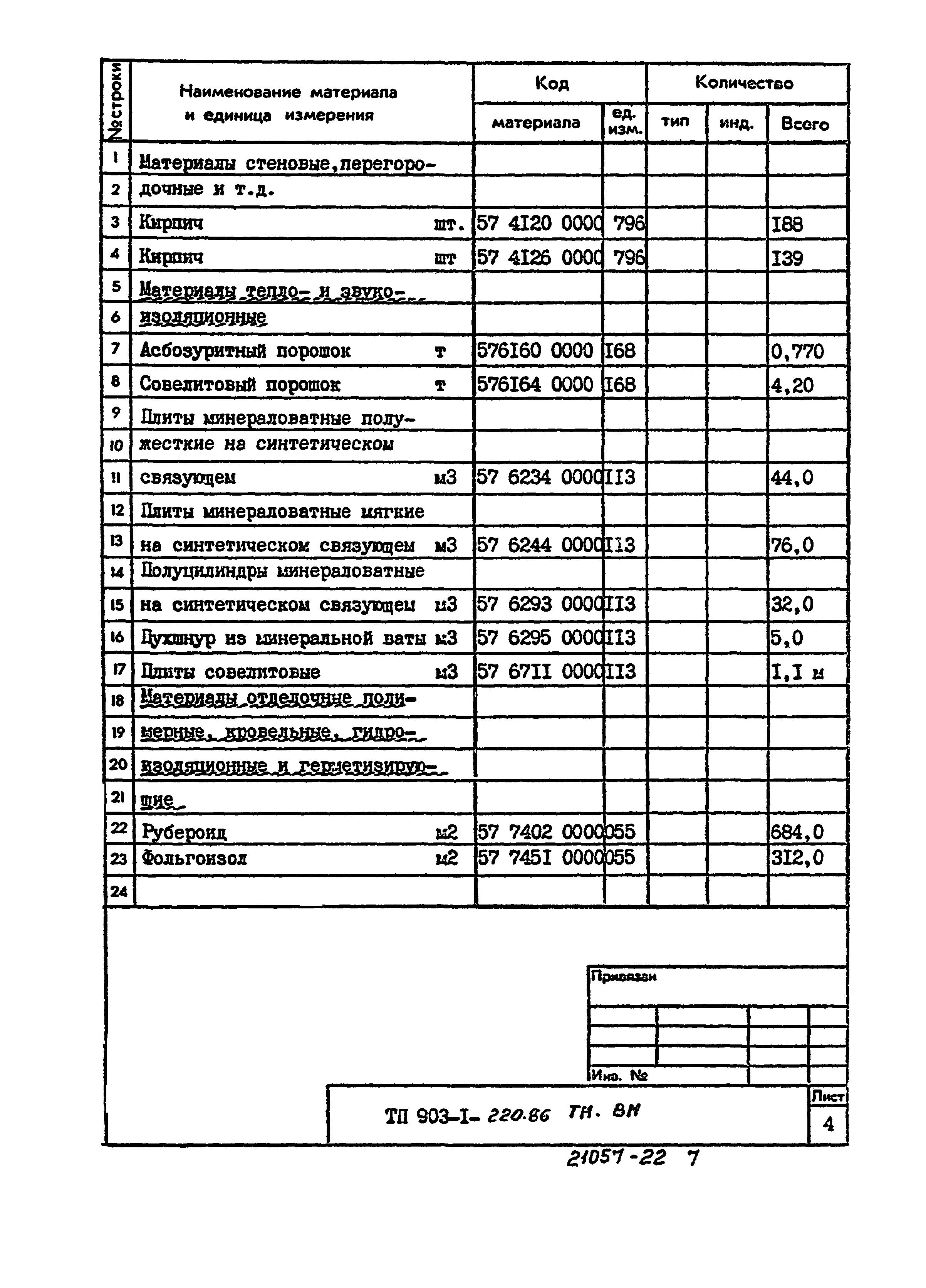 Типовой проект 903-1-220.86