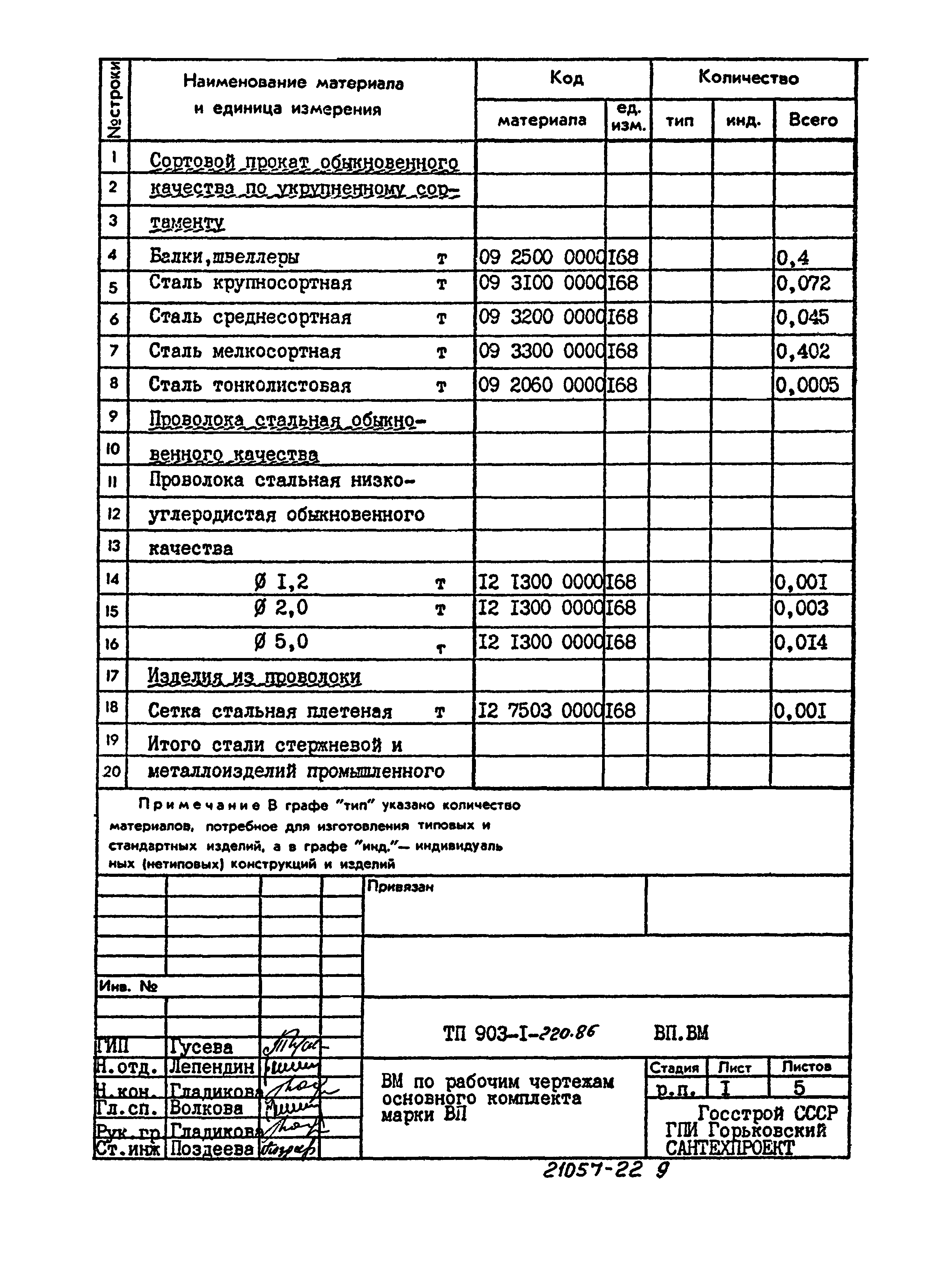 Типовой проект 903-1-220.86