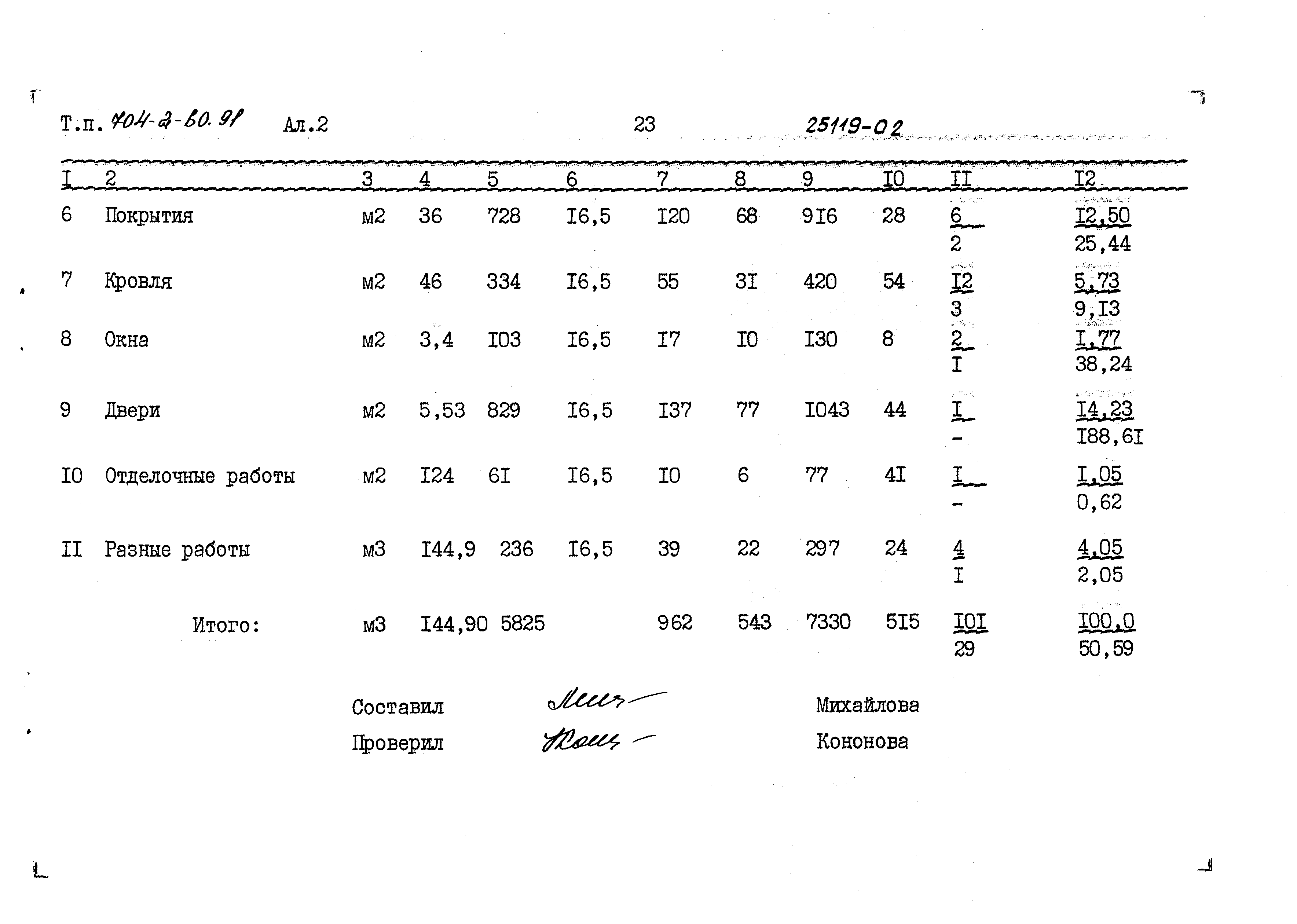 Типовой проект 704-2-60.91