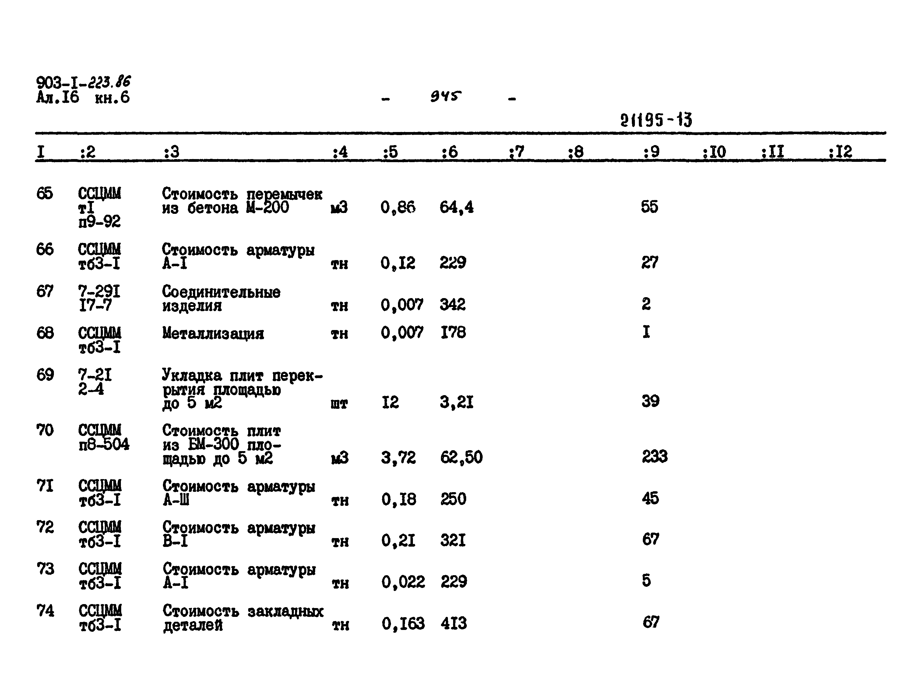 Типовой проект 903-1-223.86