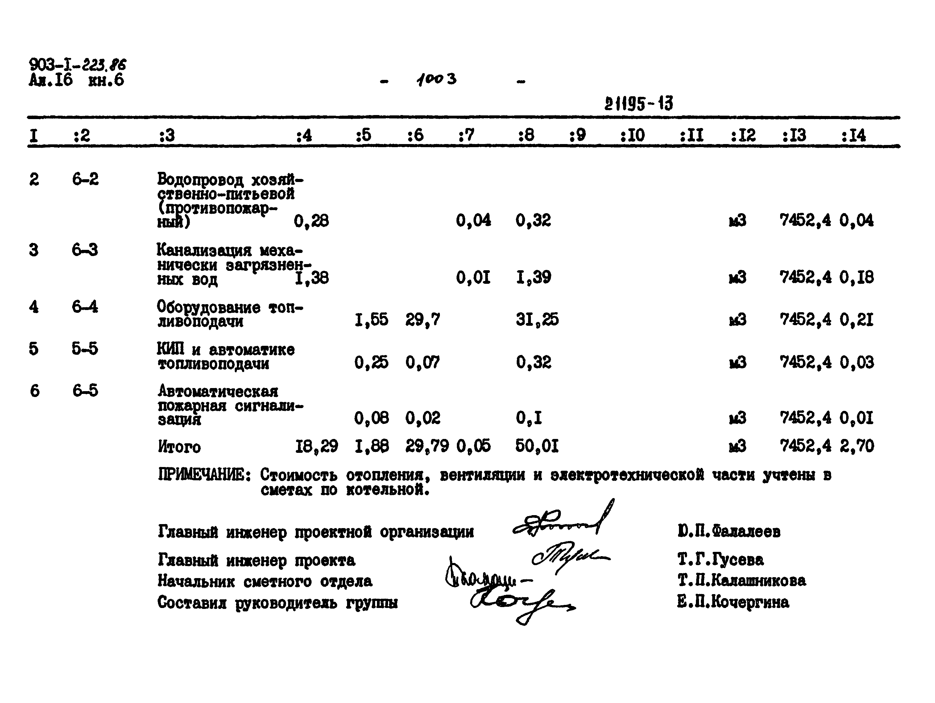 Типовой проект 903-1-223.86