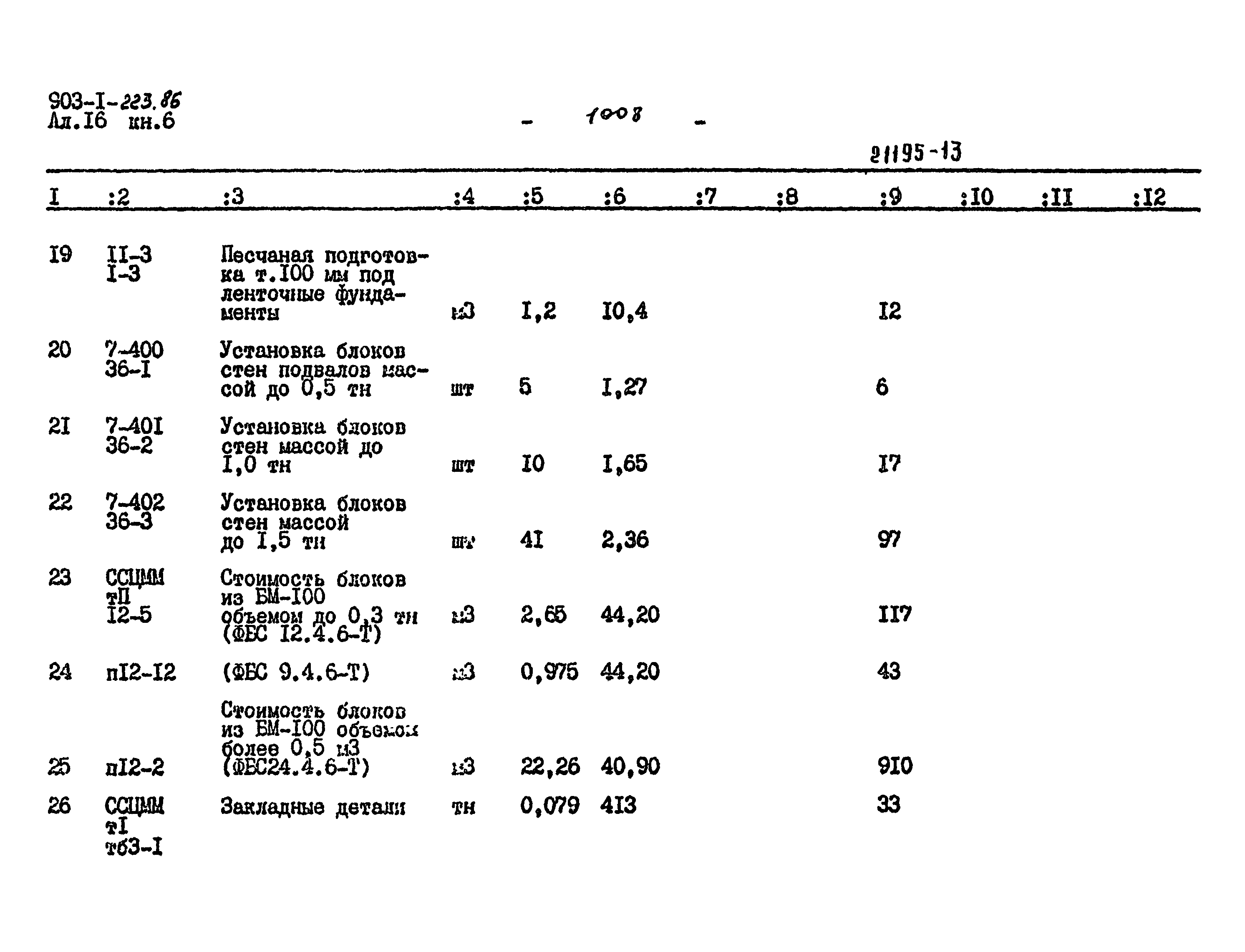 Типовой проект 903-1-223.86