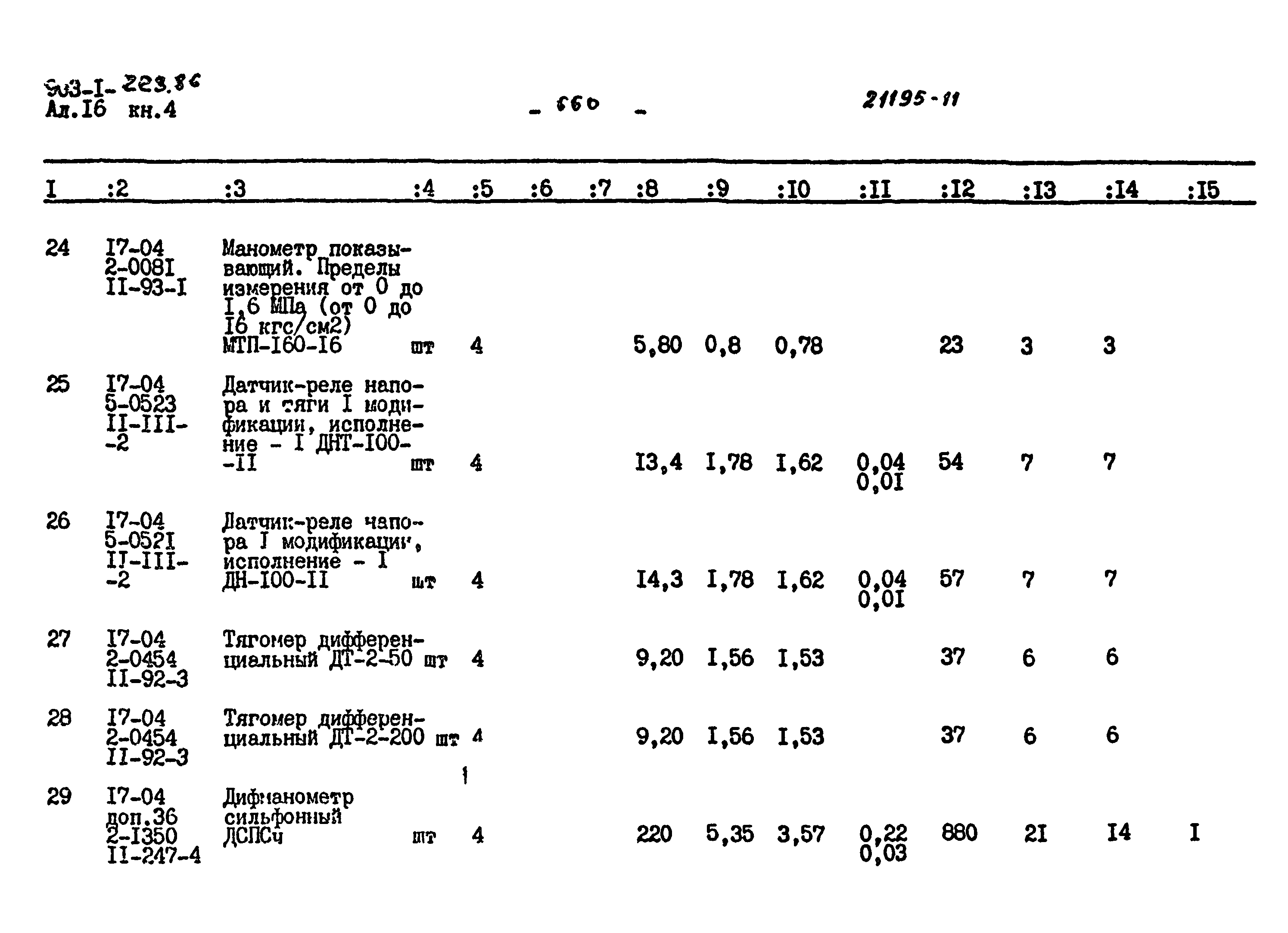 Типовой проект 903-1-223.86