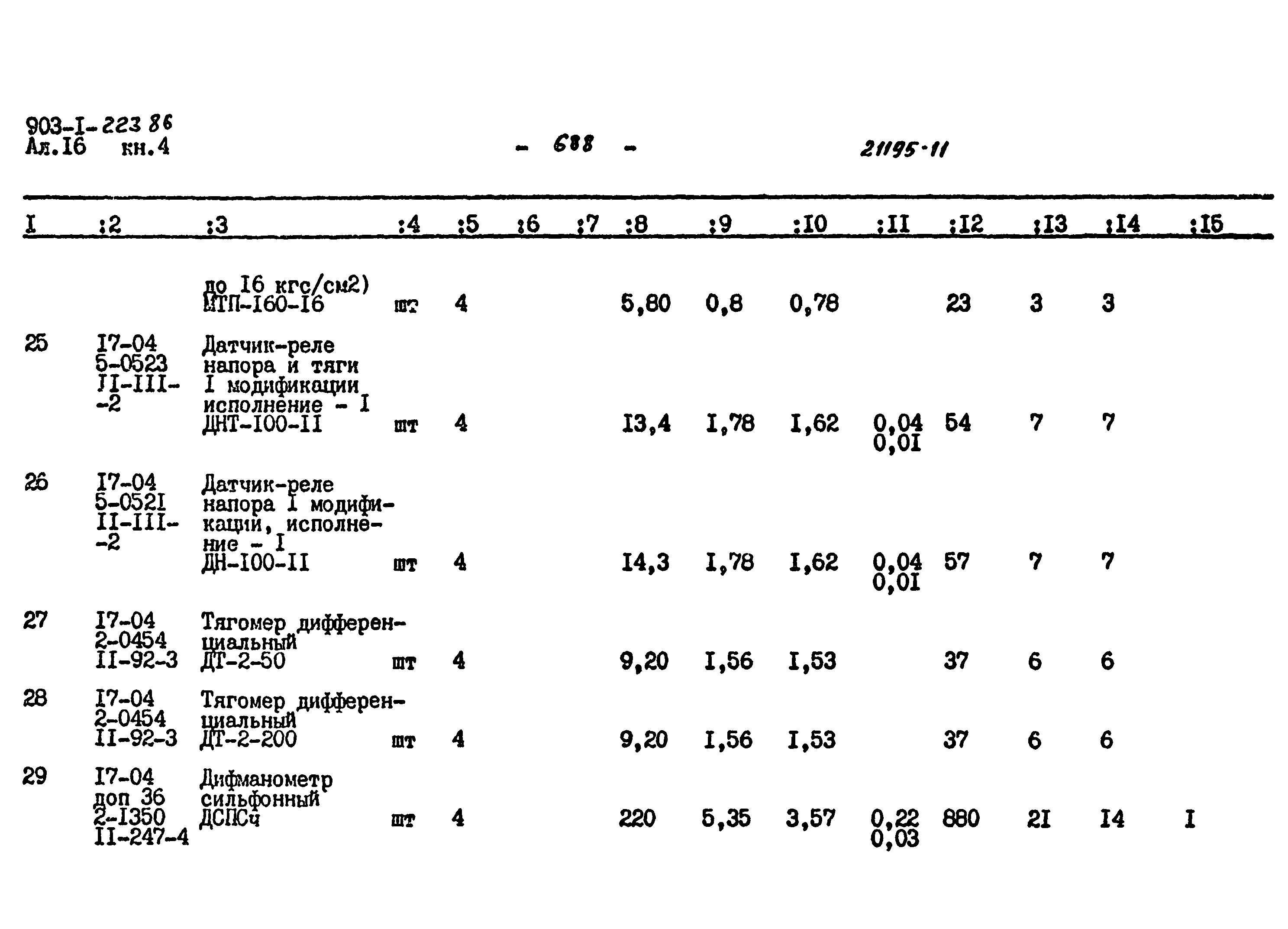 Типовой проект 903-1-223.86