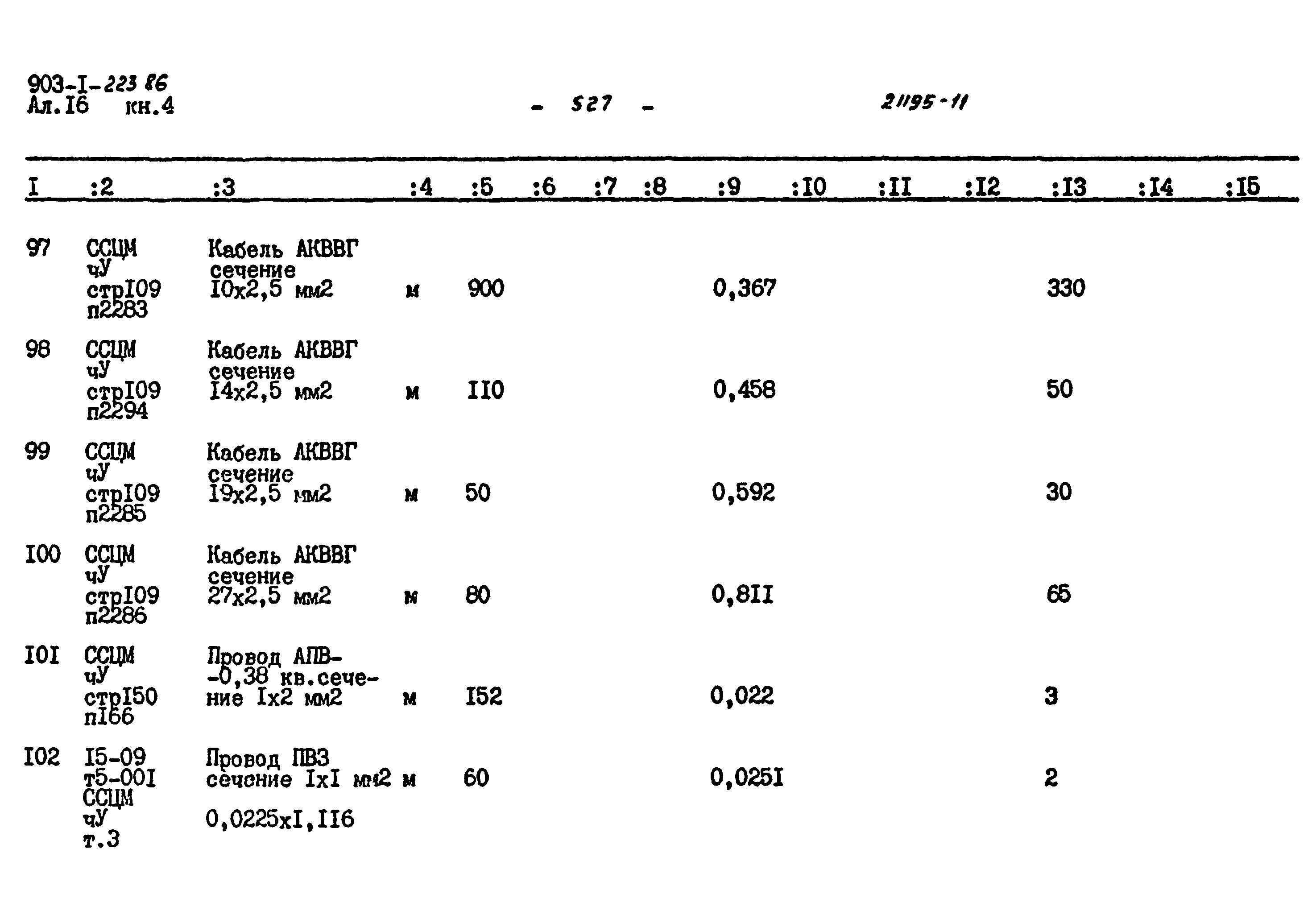 Типовой проект 903-1-223.86