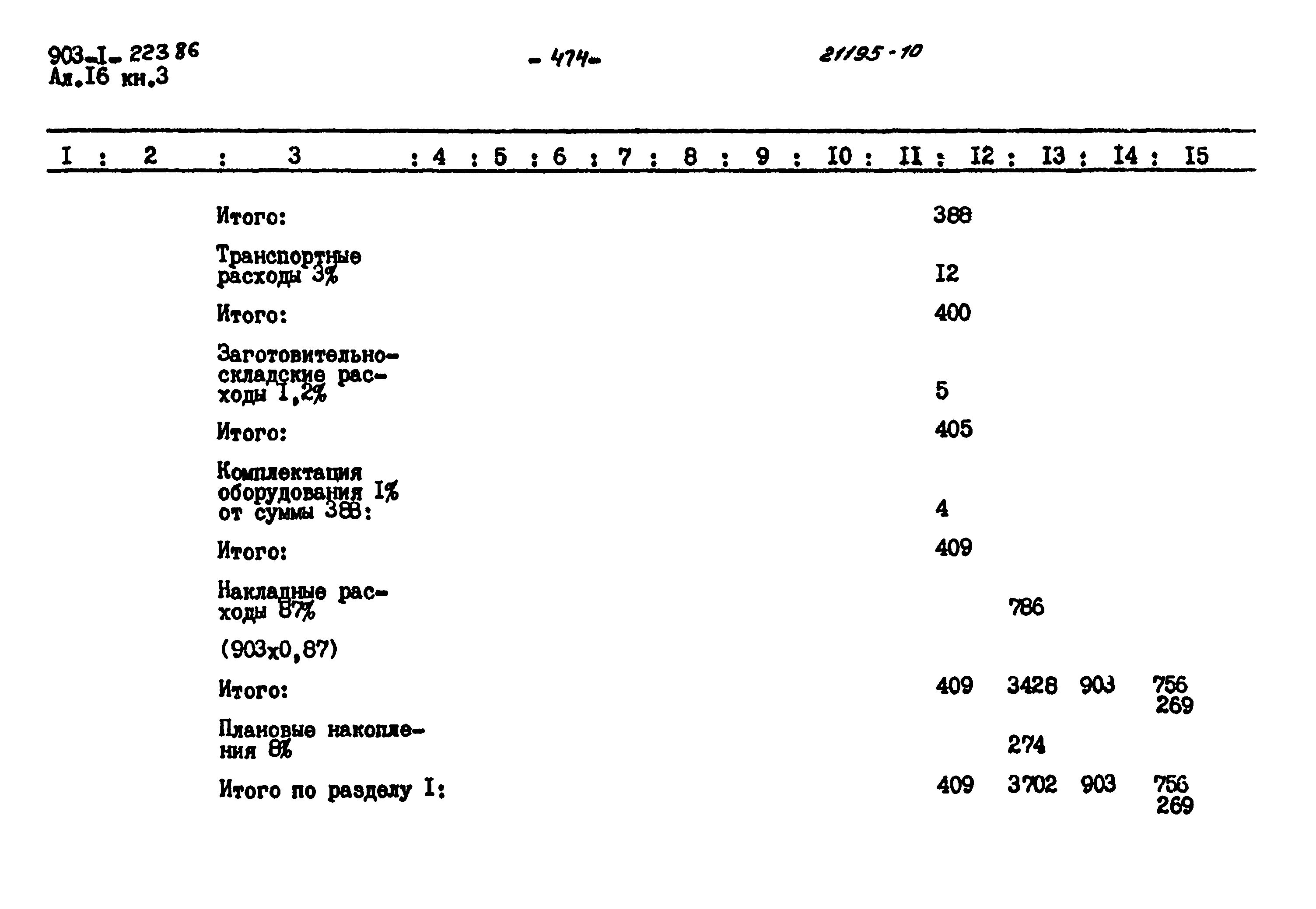 Типовой проект 903-1-223.86