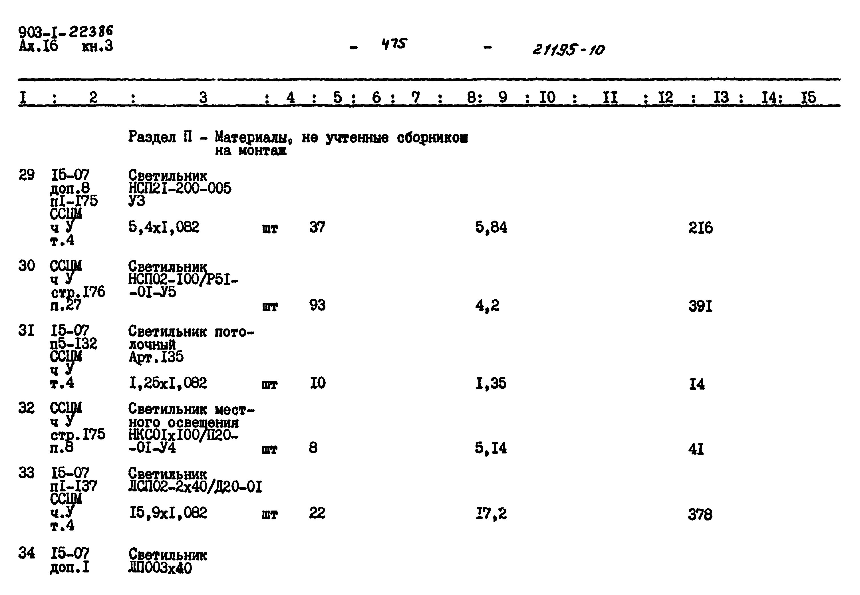 Типовой проект 903-1-223.86