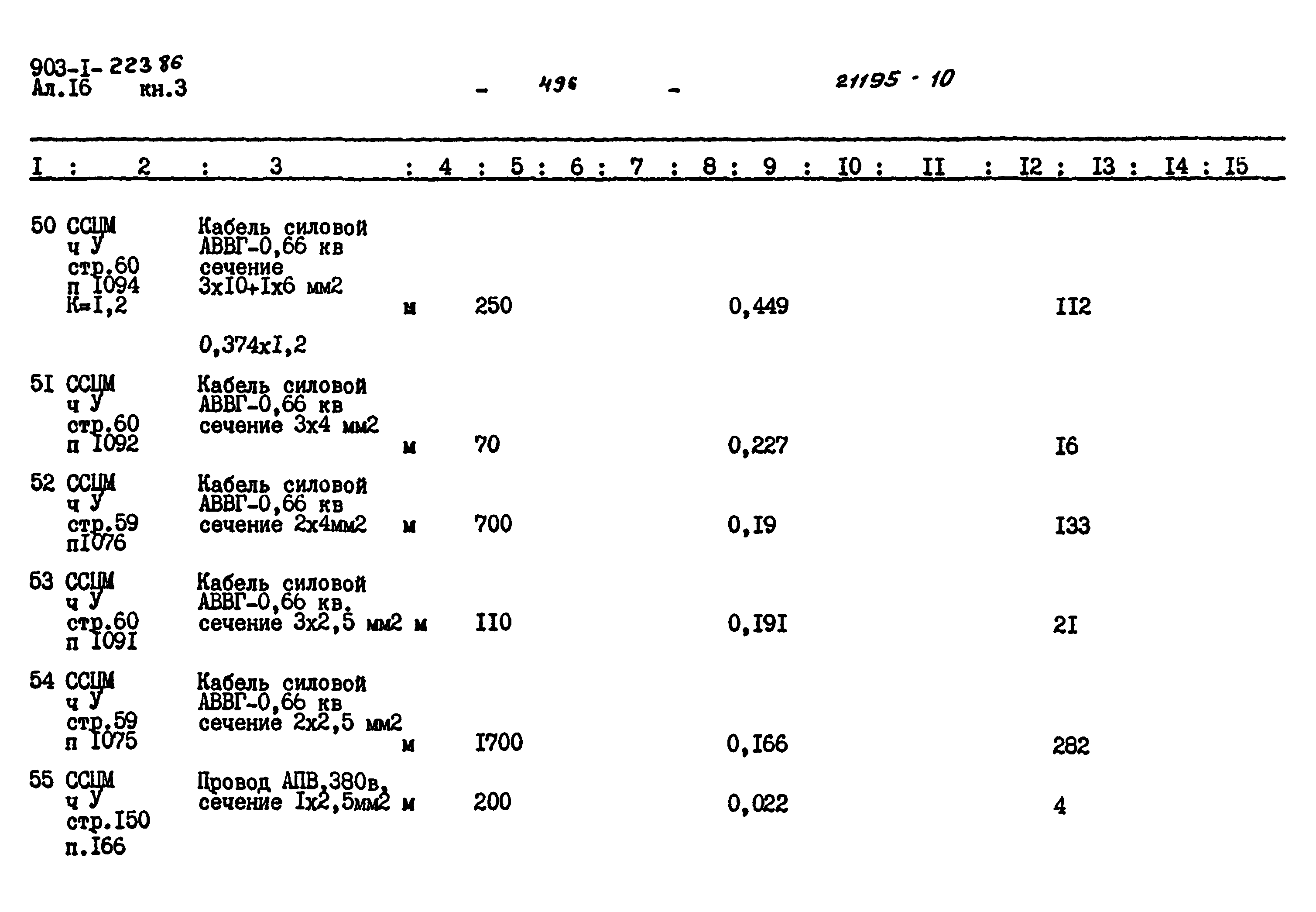 Типовой проект 903-1-223.86