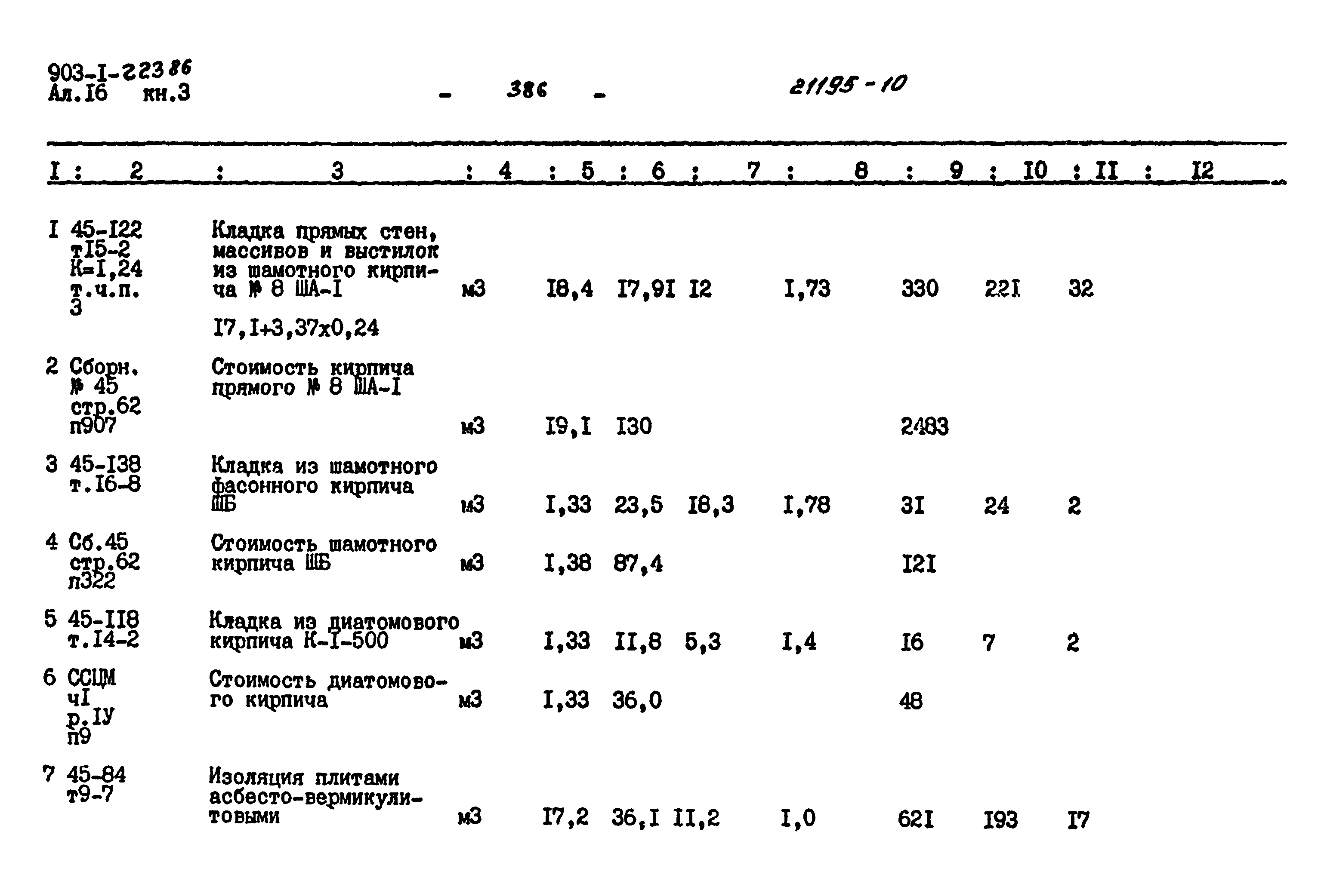 Типовой проект 903-1-223.86