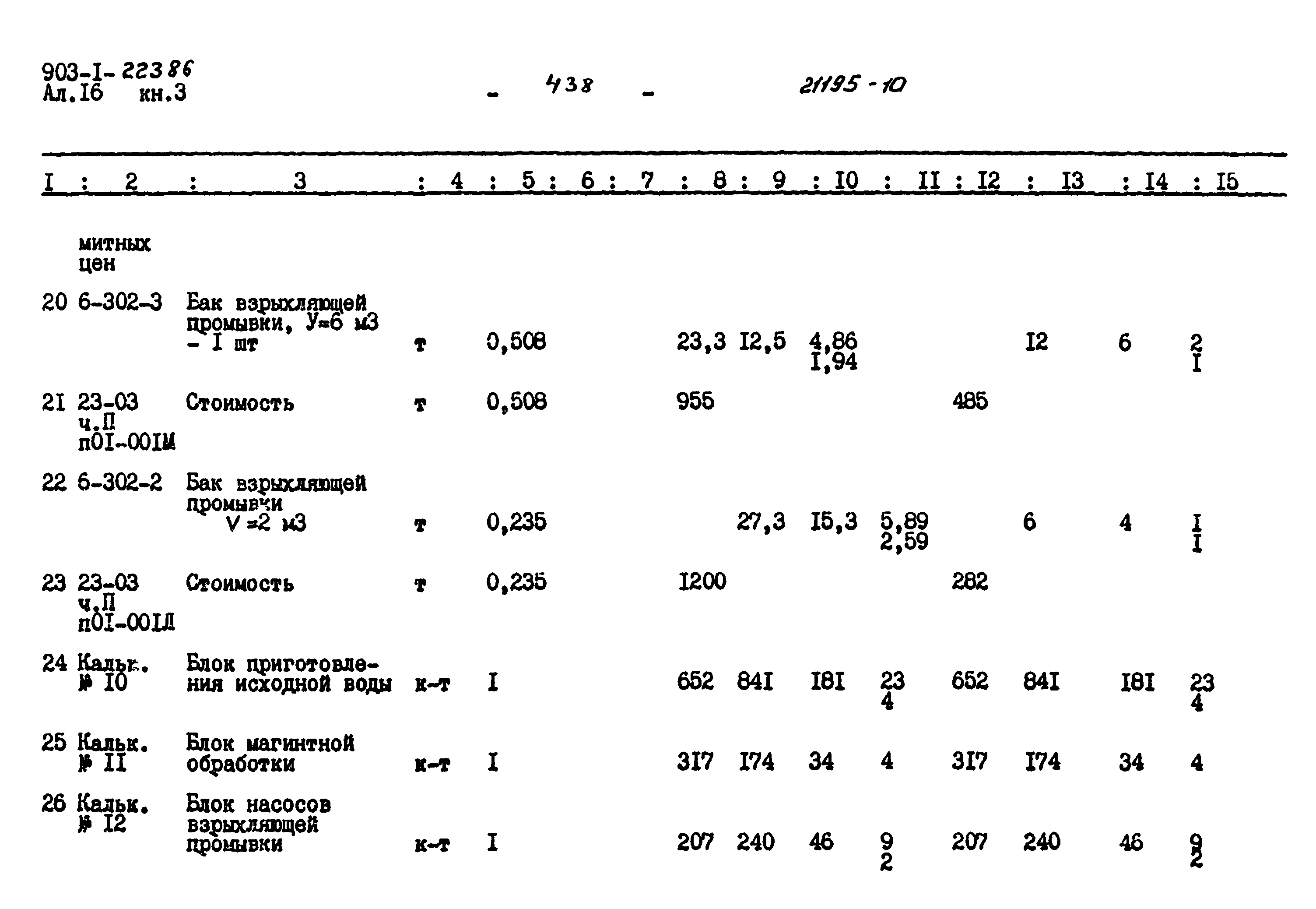 Типовой проект 903-1-223.86