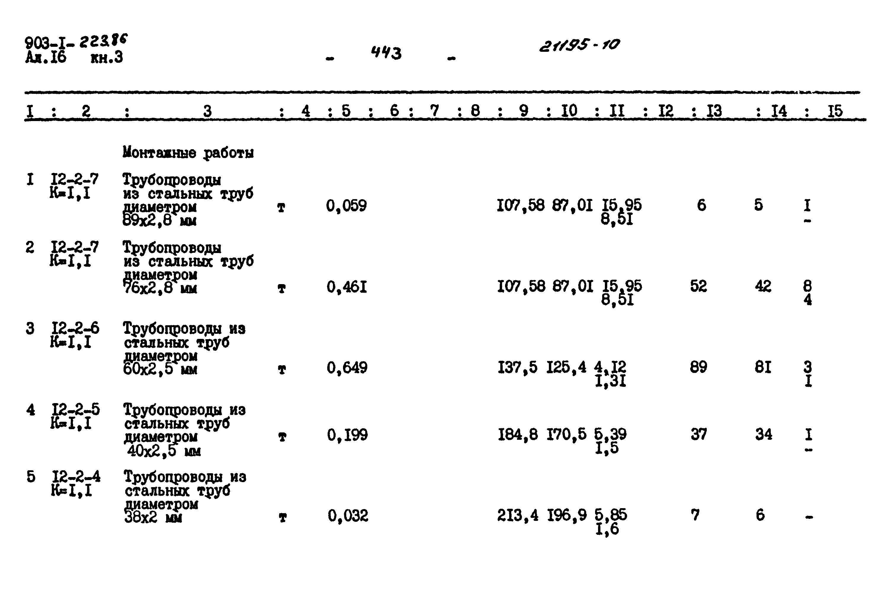 Типовой проект 903-1-223.86