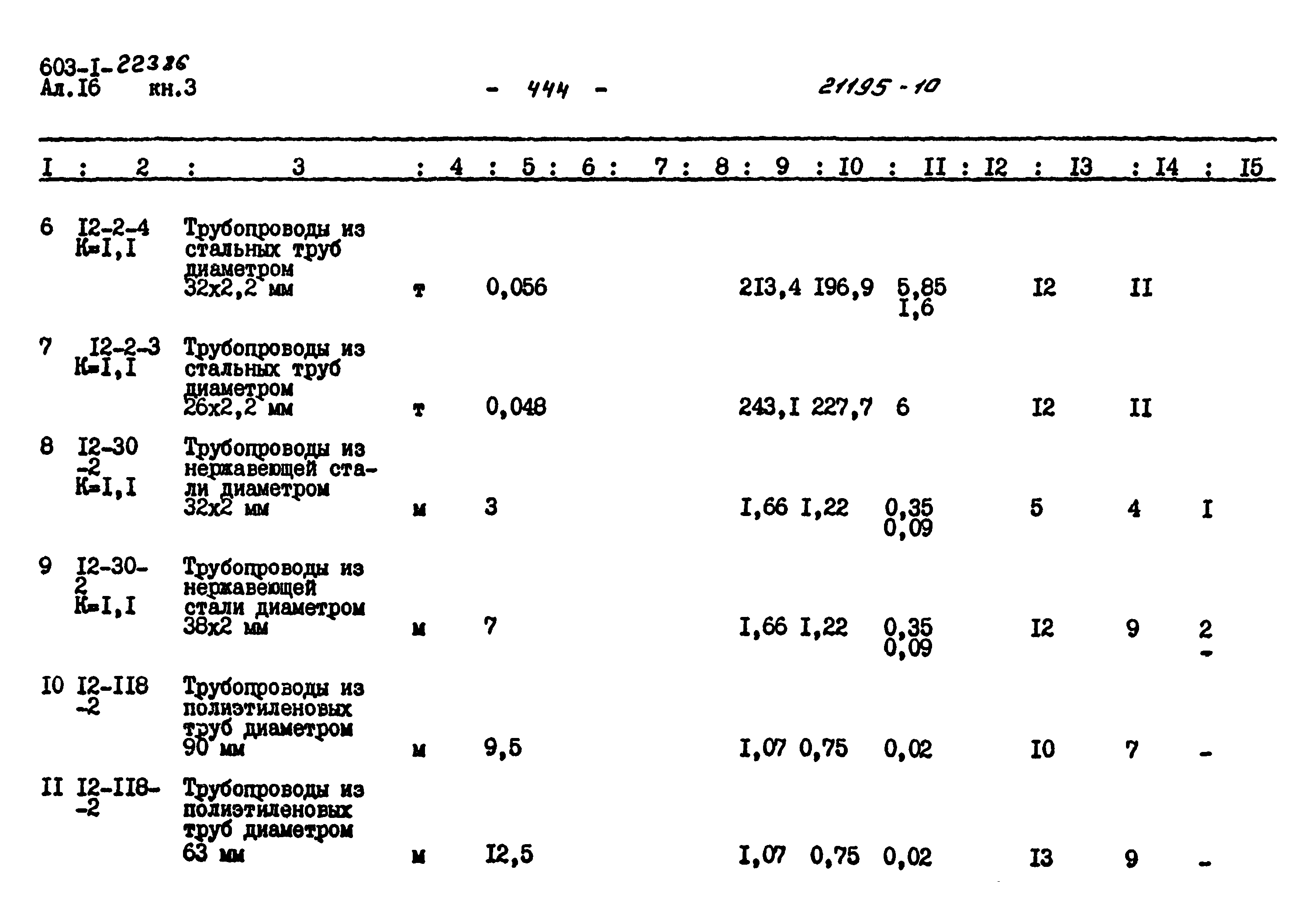 Типовой проект 903-1-223.86