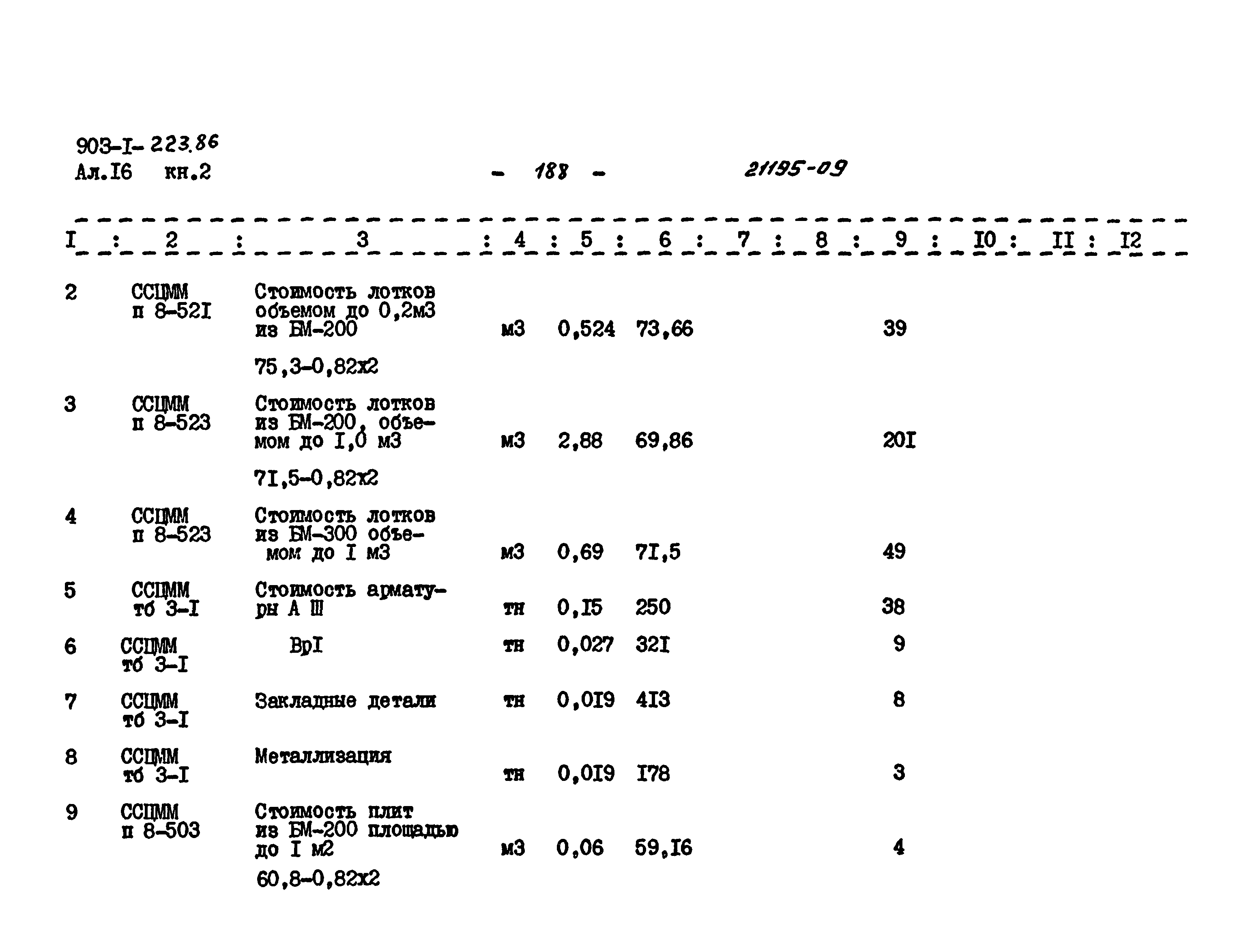 Типовой проект 903-1-223.86