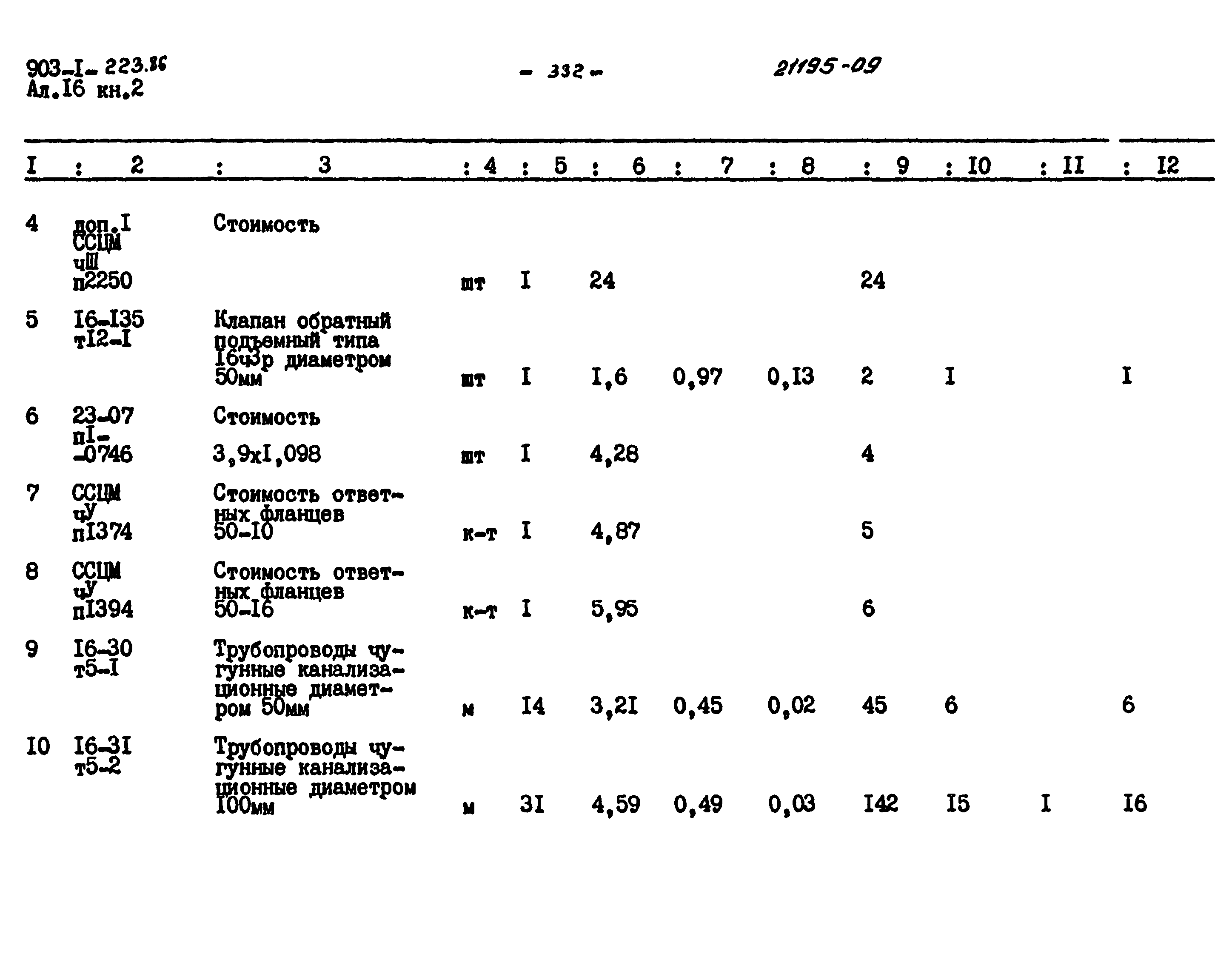 Типовой проект 903-1-223.86