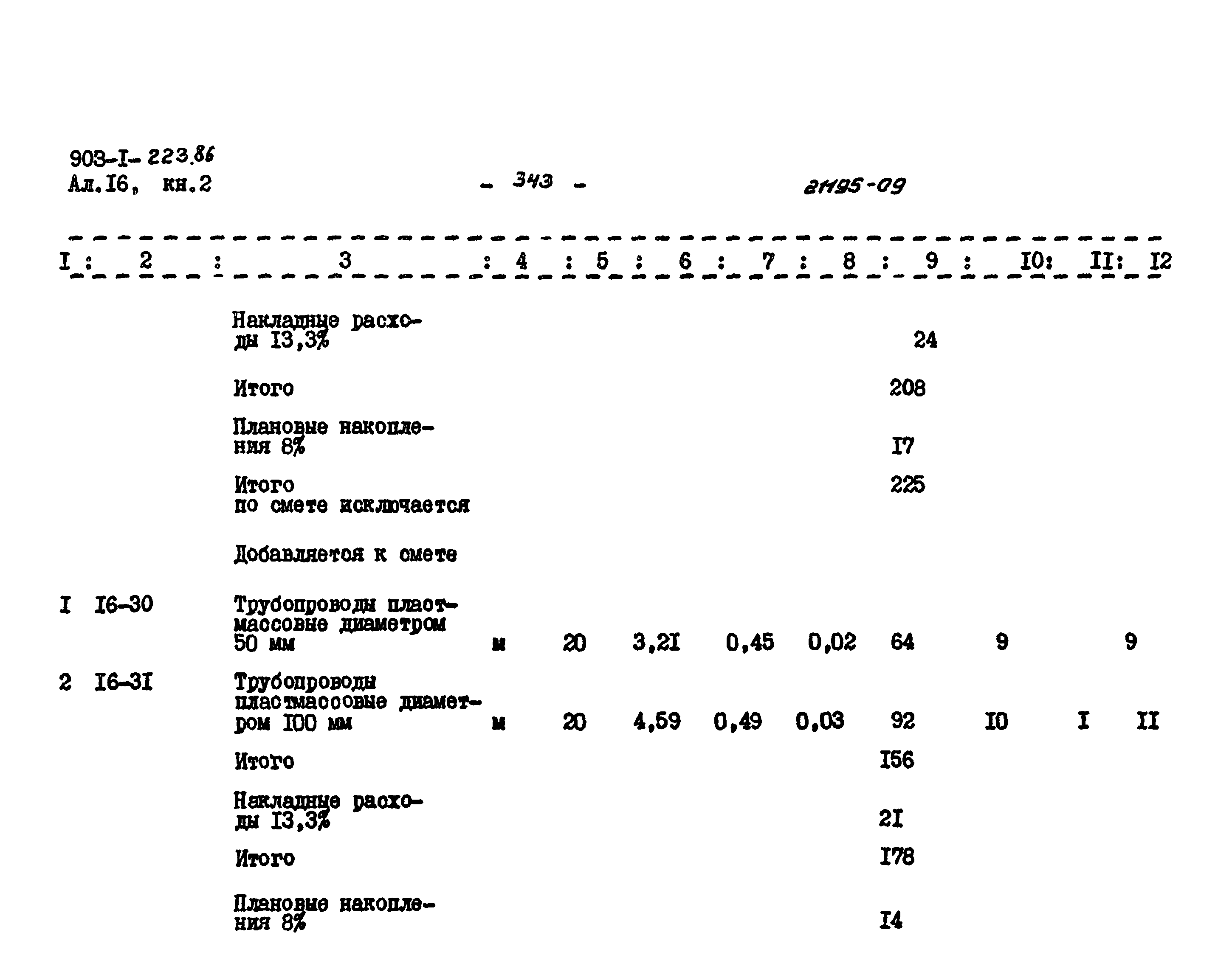 Типовой проект 903-1-223.86