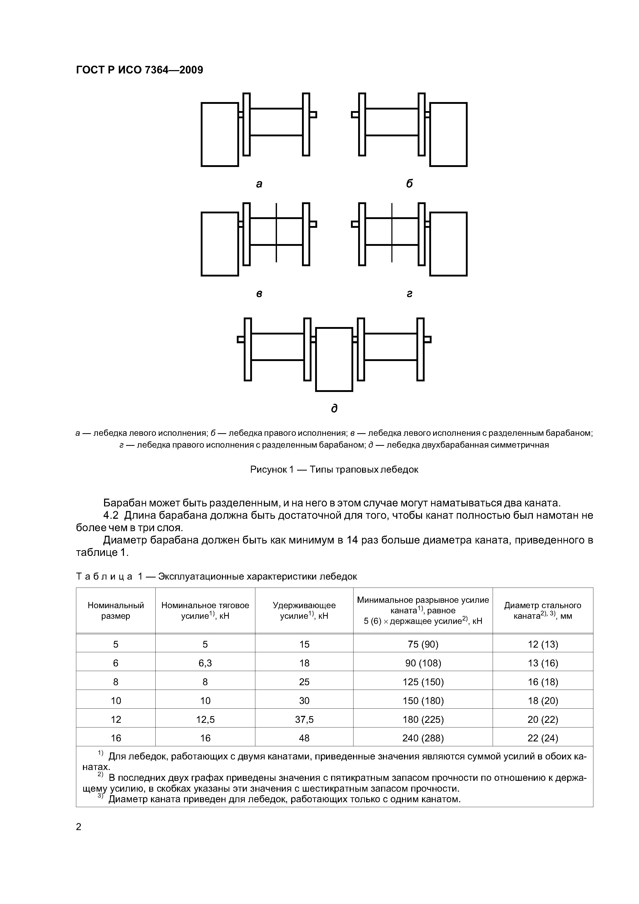 ГОСТ Р ИСО 7364-2009