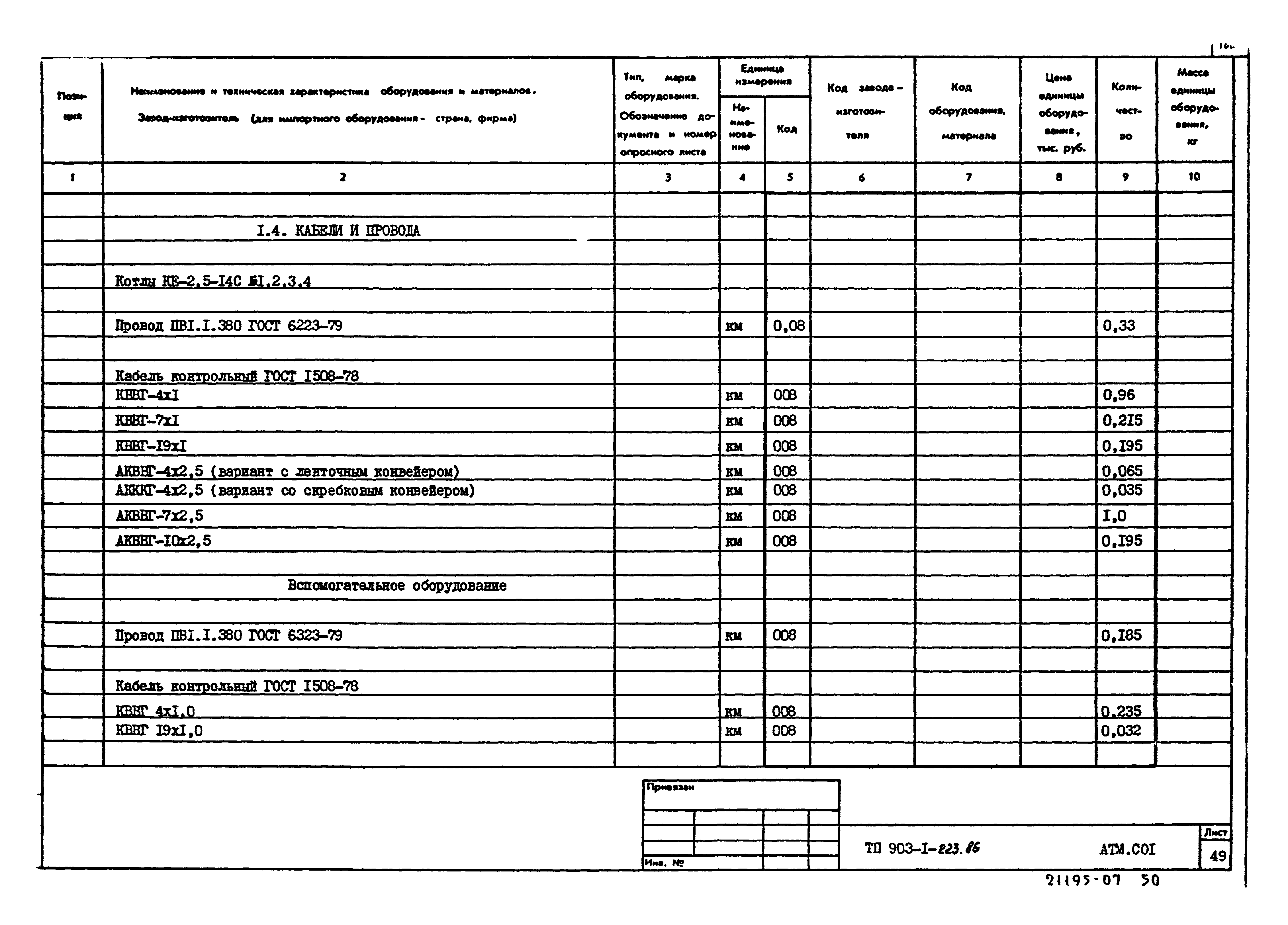 Типовой проект 903-1-223.86