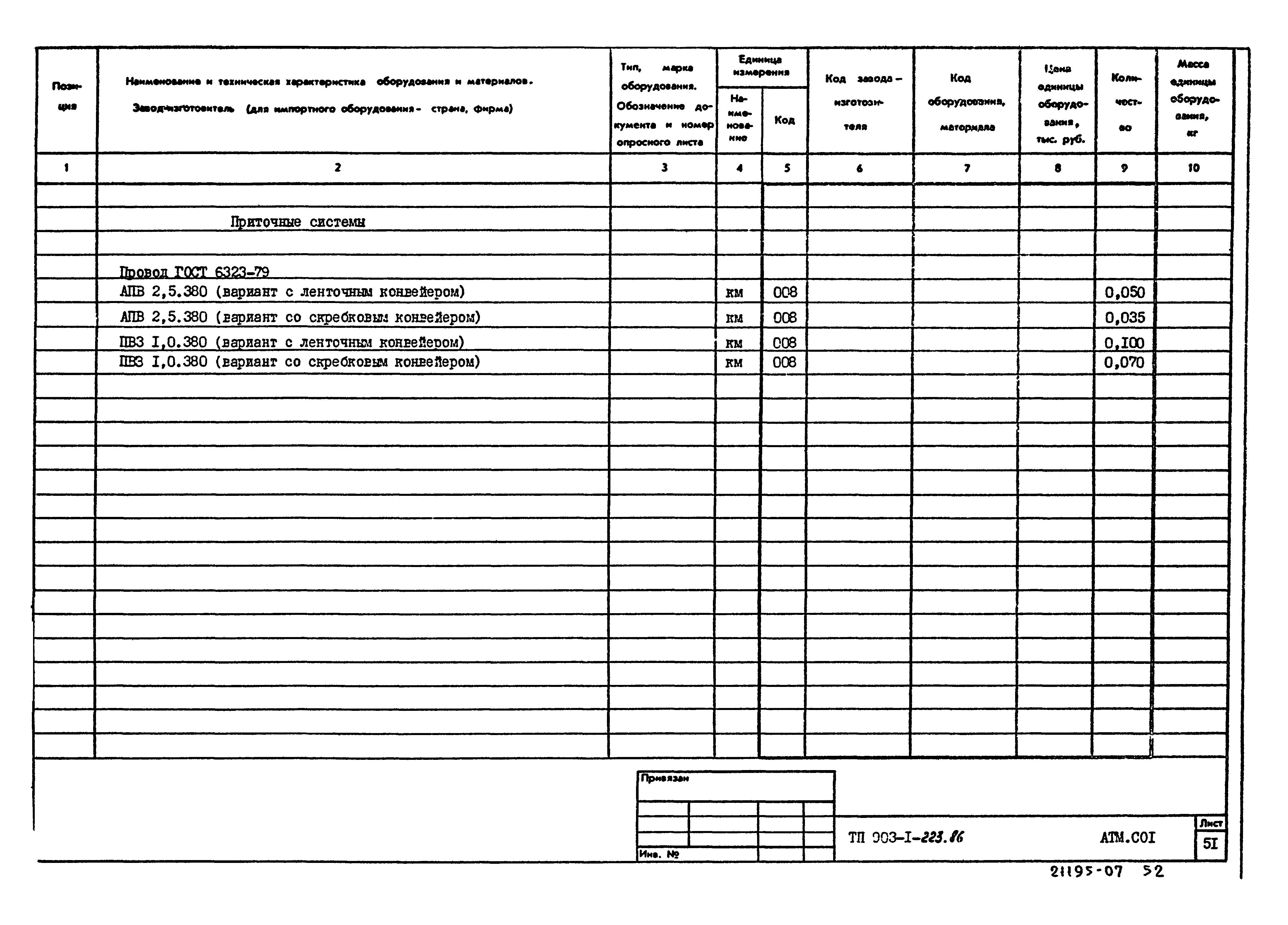 Типовой проект 903-1-223.86