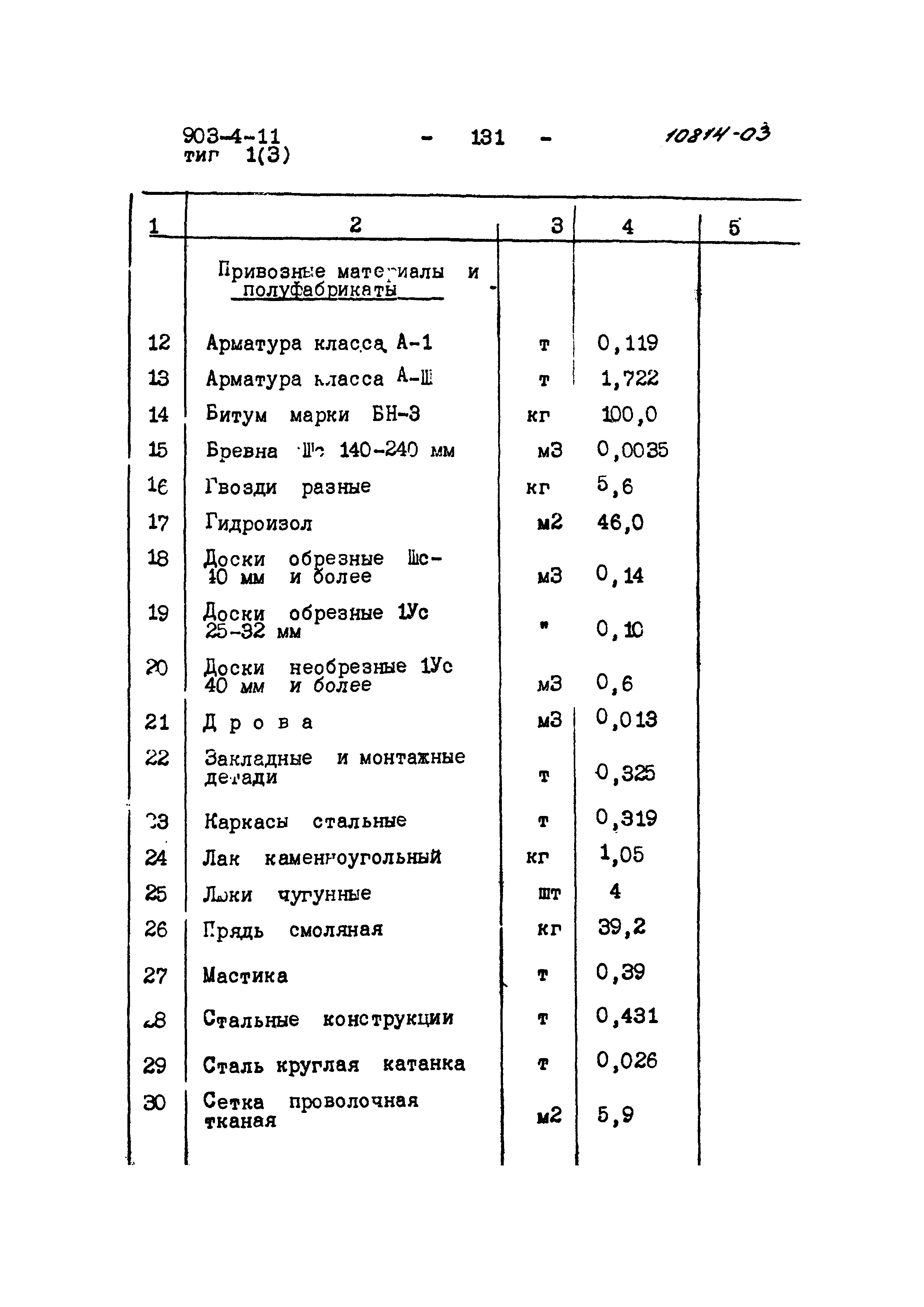 Типовой проект 903-4-11