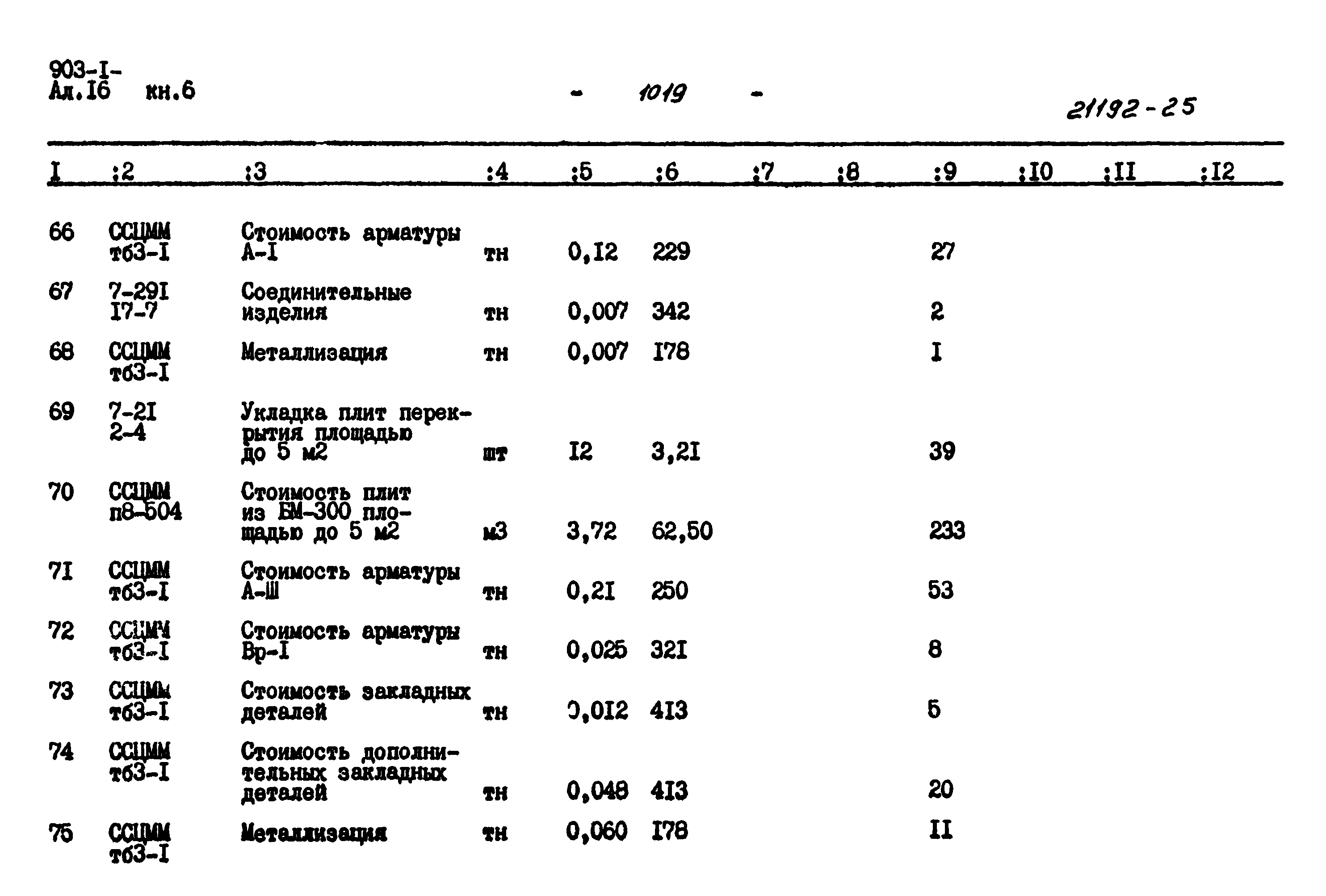 Типовой проект 903-1-221.86