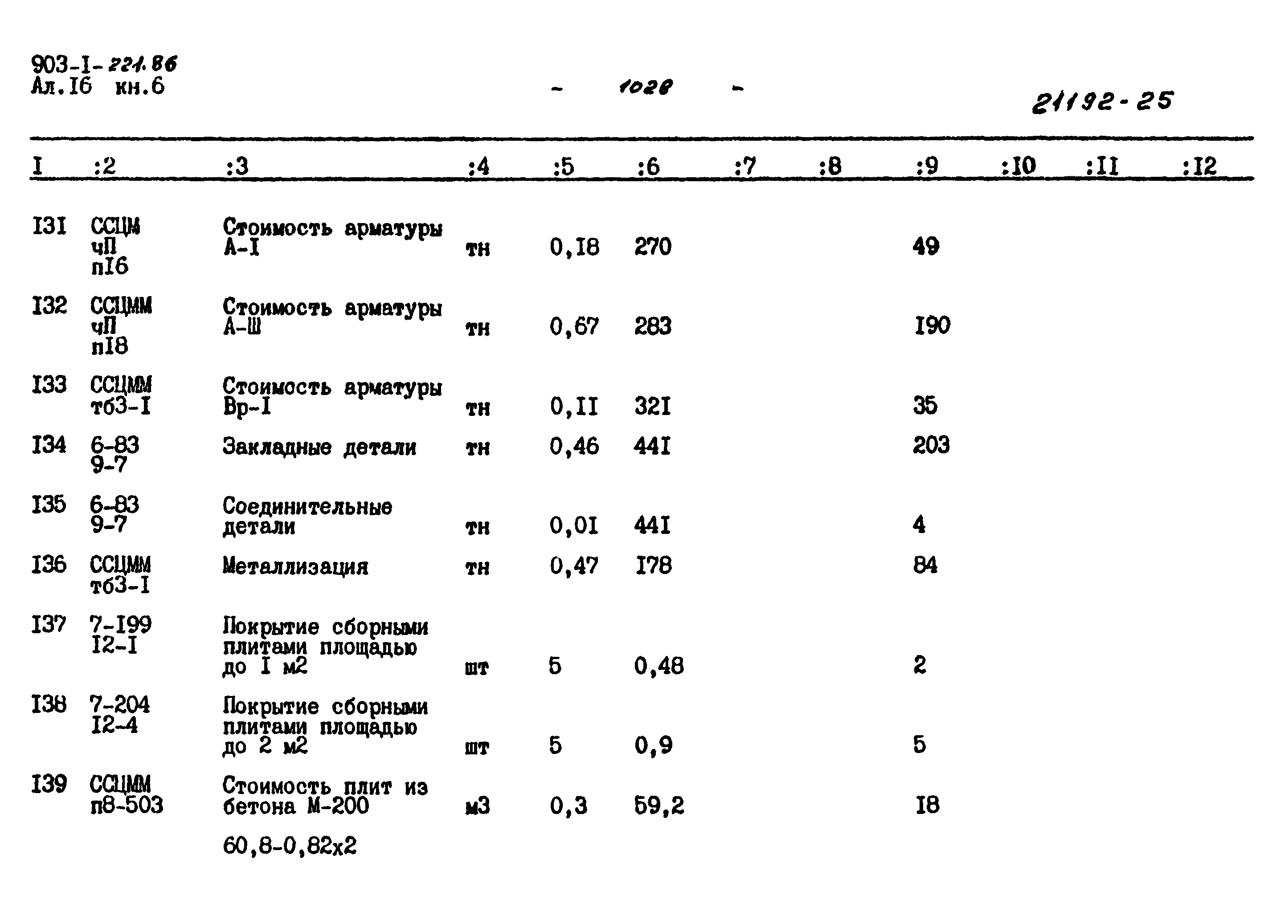 Типовой проект 903-1-221.86