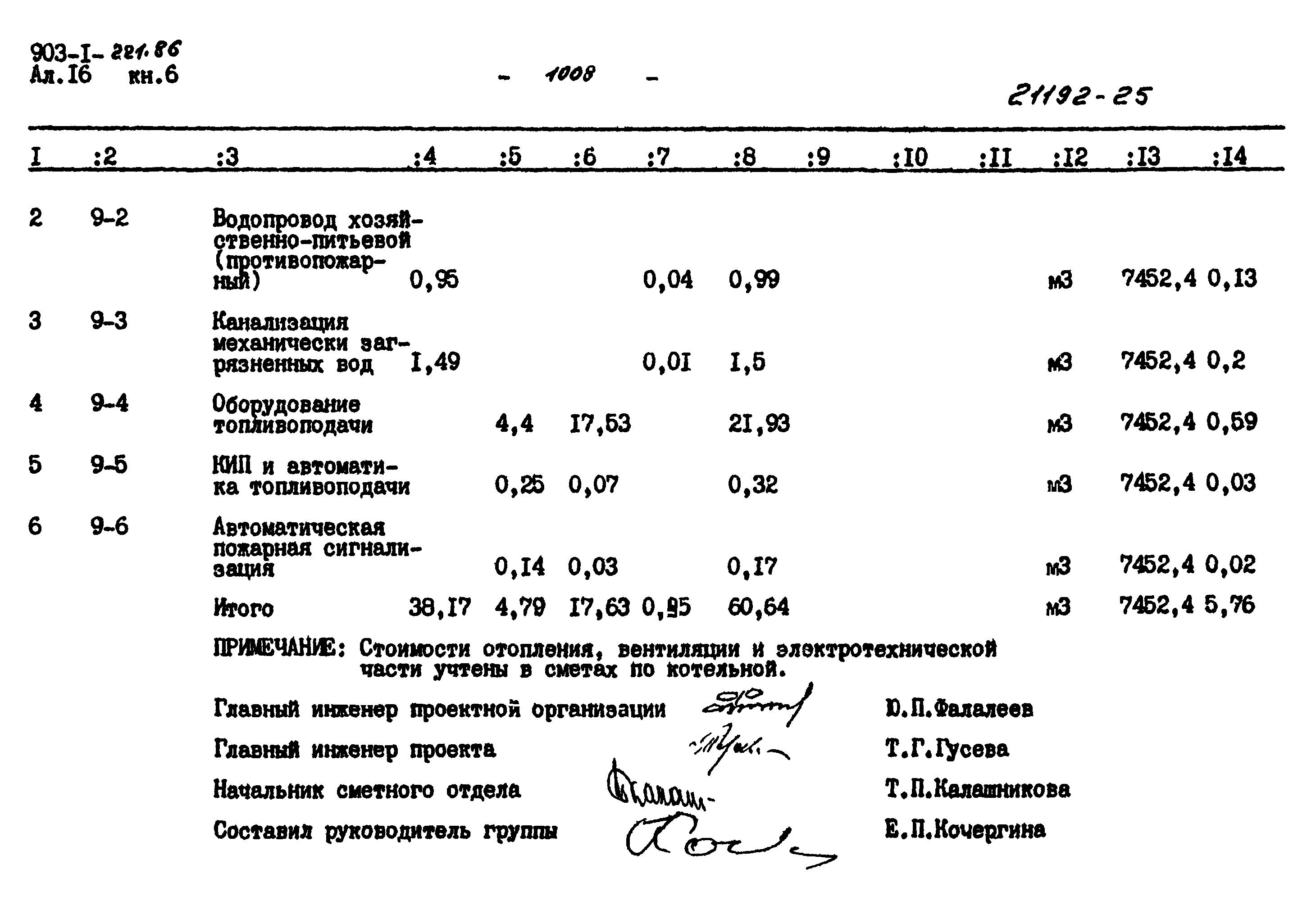 Типовой проект 903-1-221.86