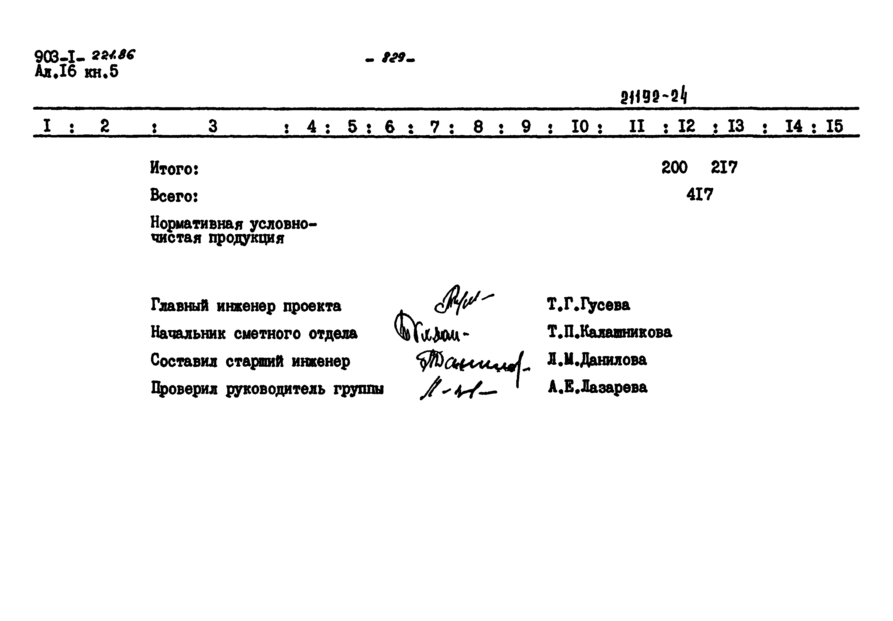 Типовой проект 903-1-221.86