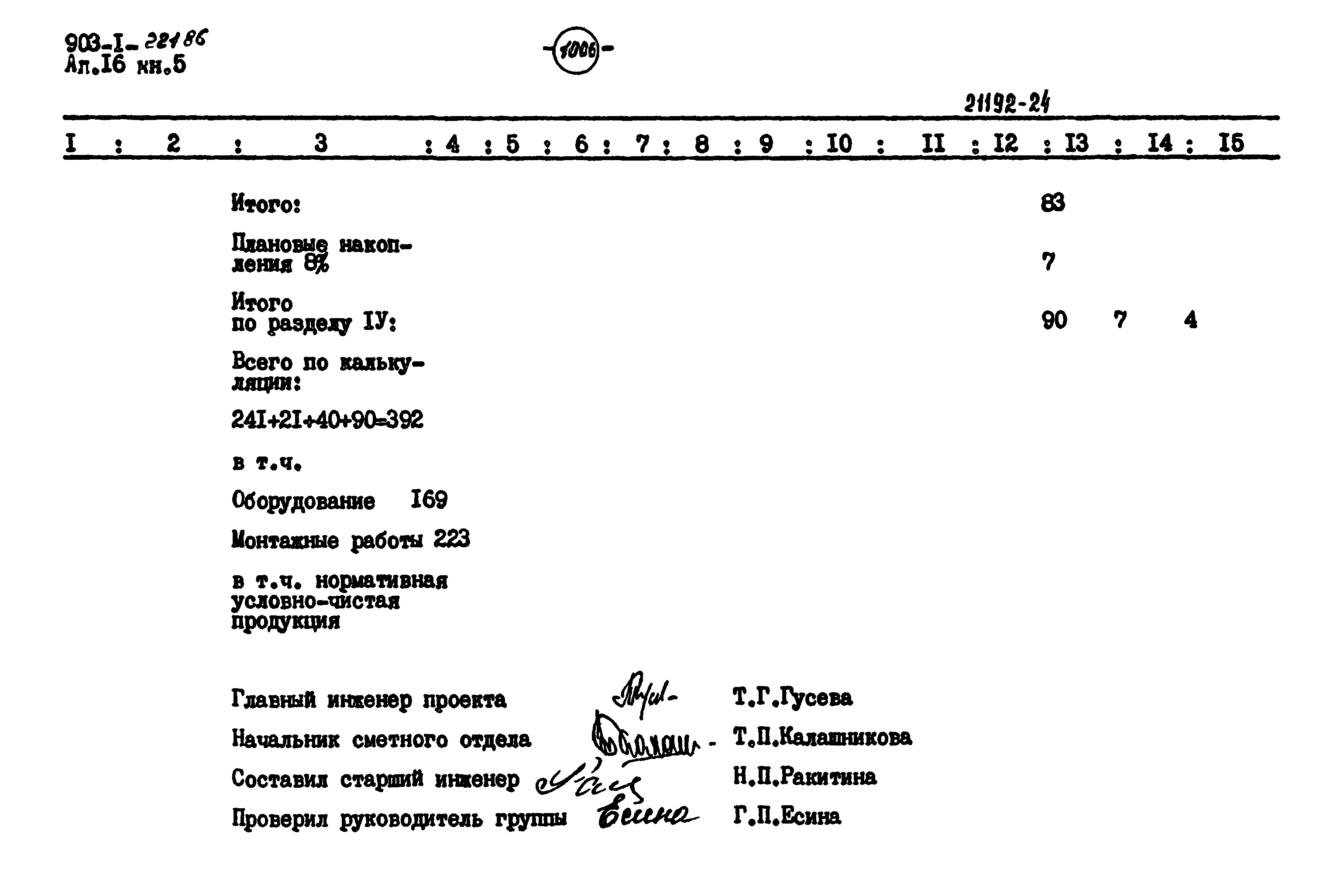 Типовой проект 903-1-221.86