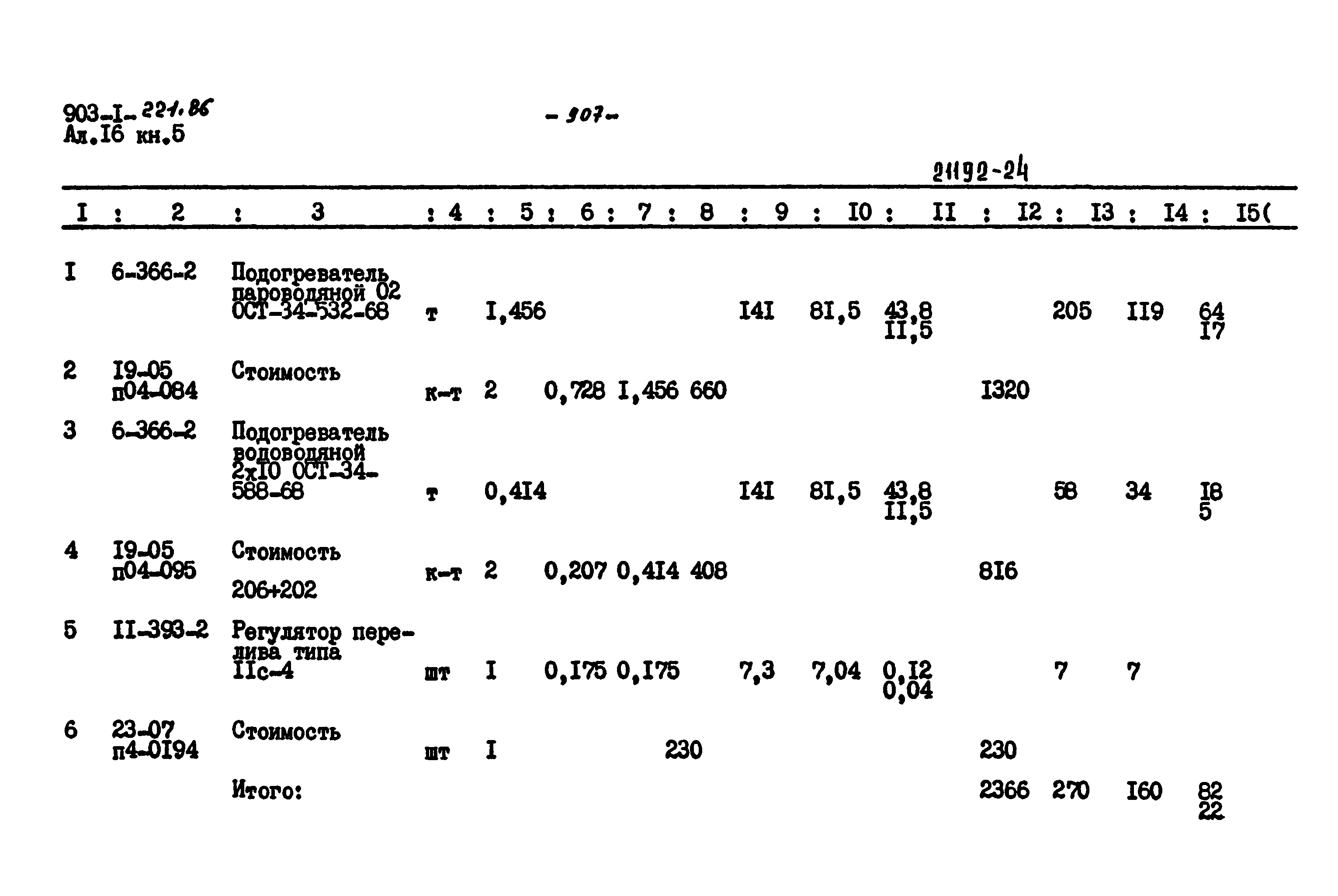 Типовой проект 903-1-221.86