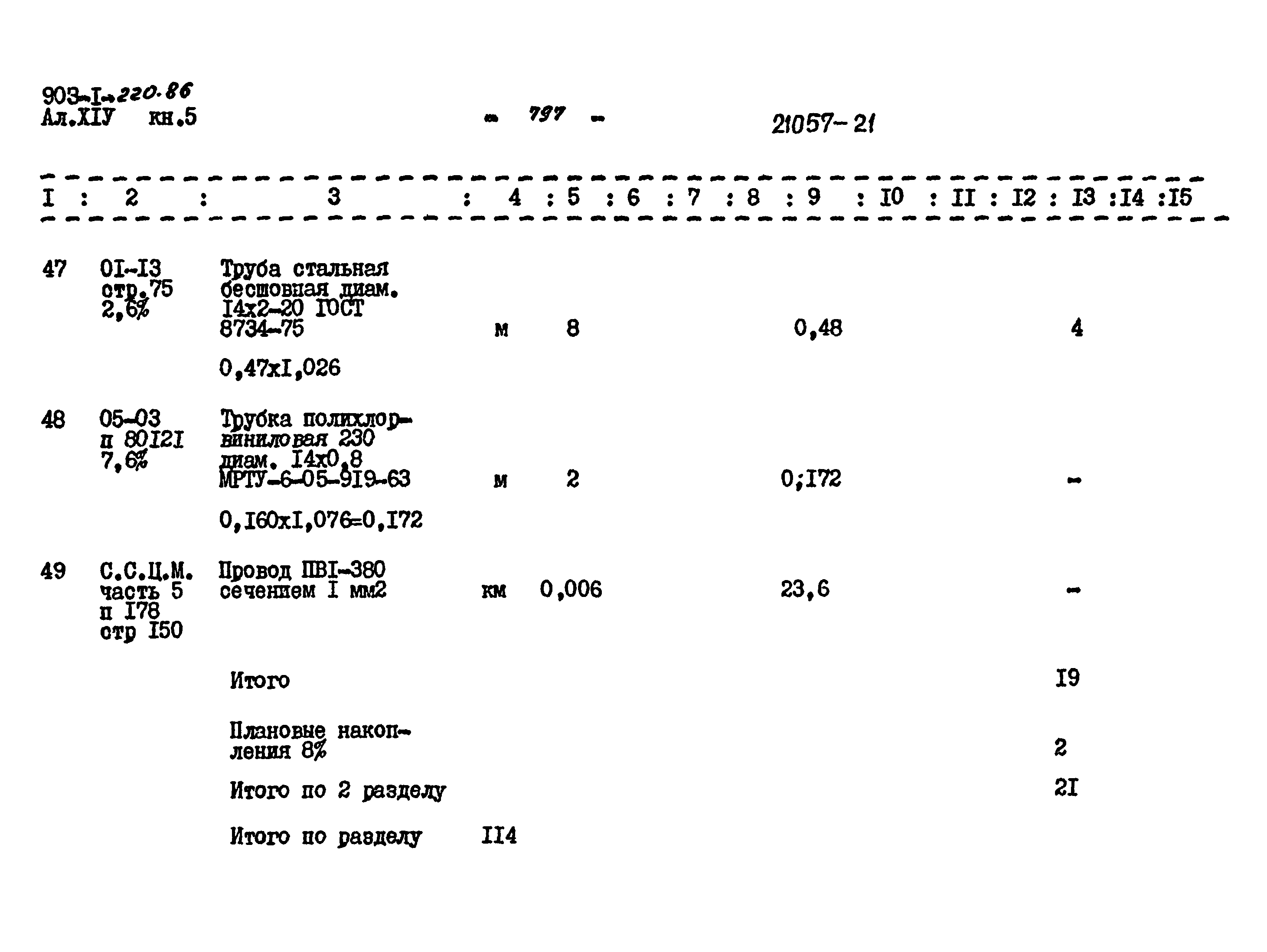 Типовой проект 903-1-220.86